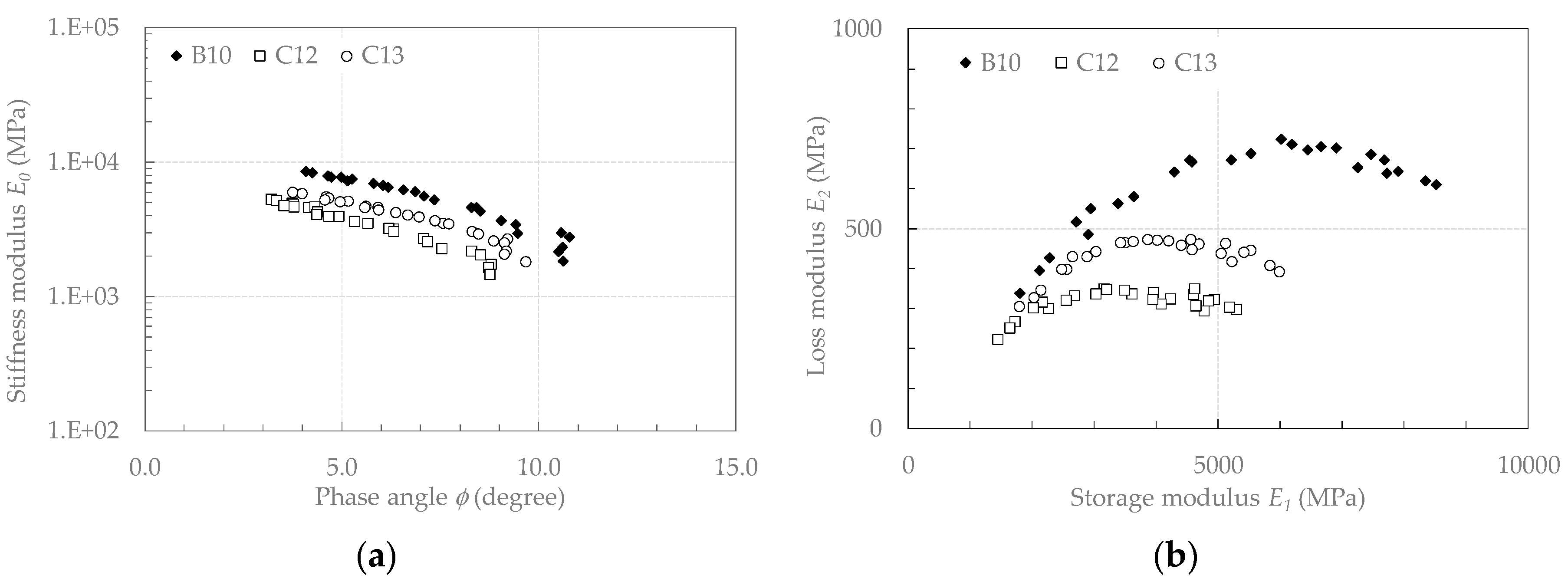 Materials 13 04697 g013