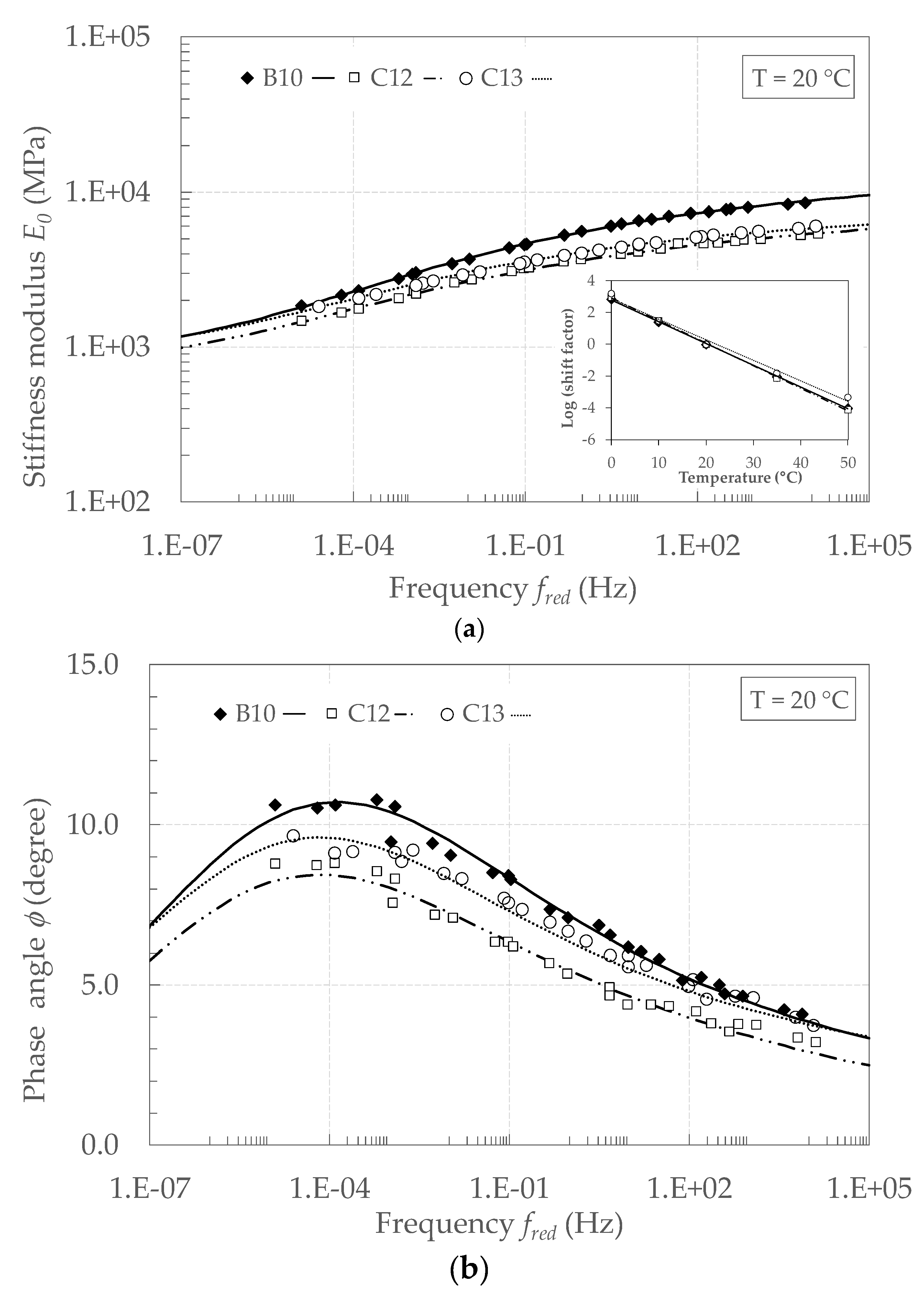Materials 13 04697 g015