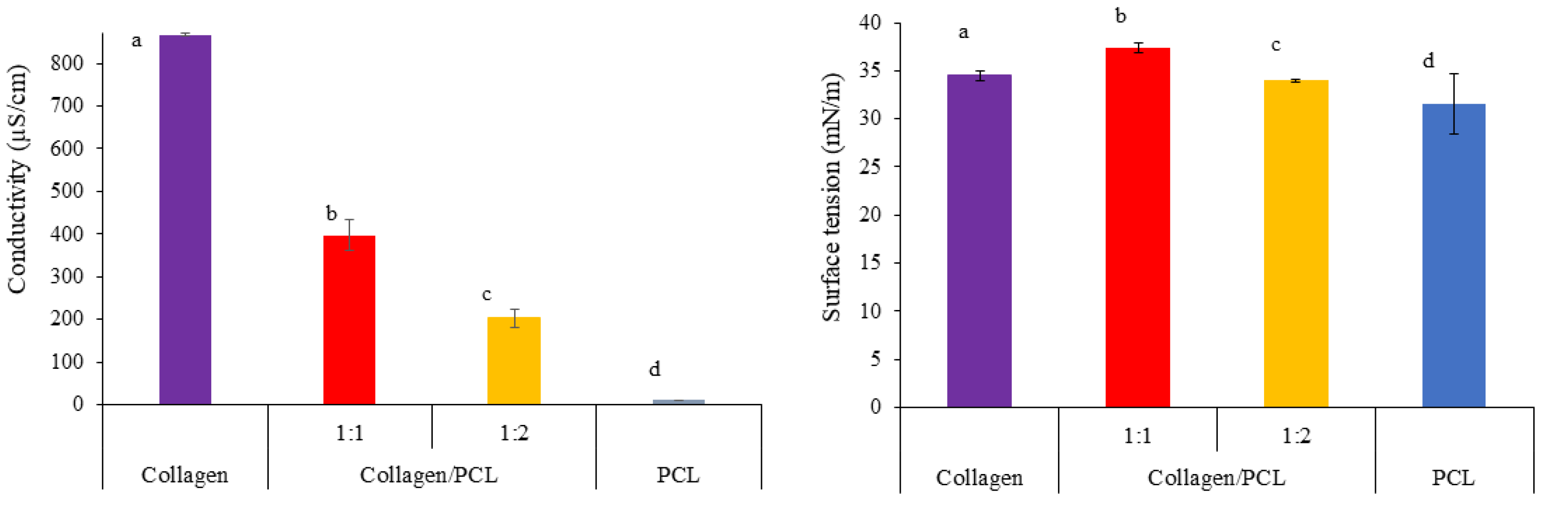 Materials 13 04698 g003