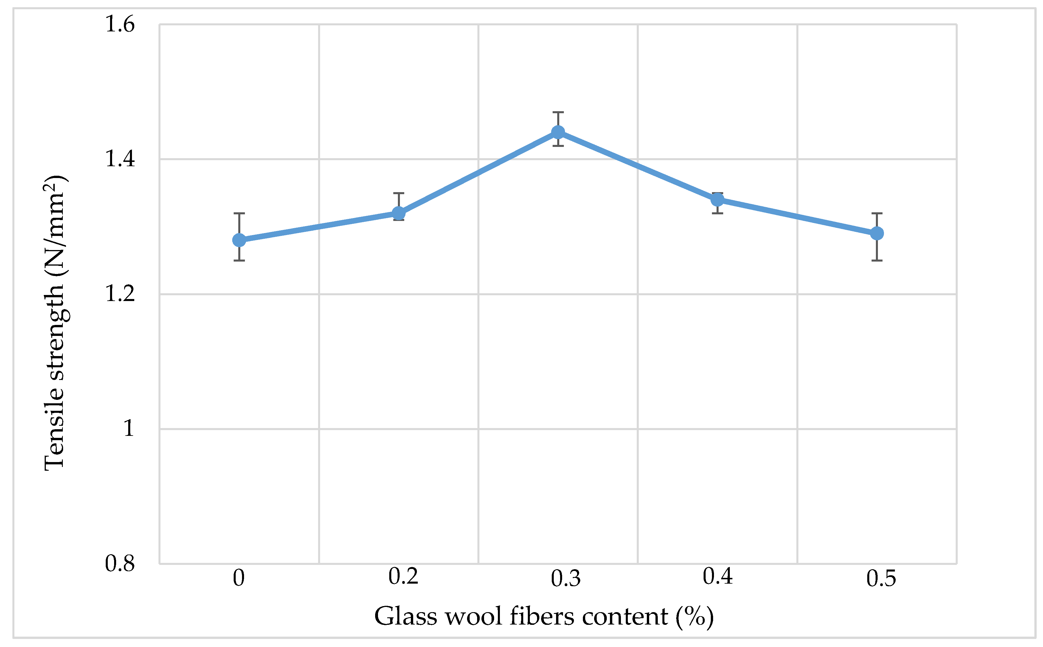 Materials 13 04699 g008