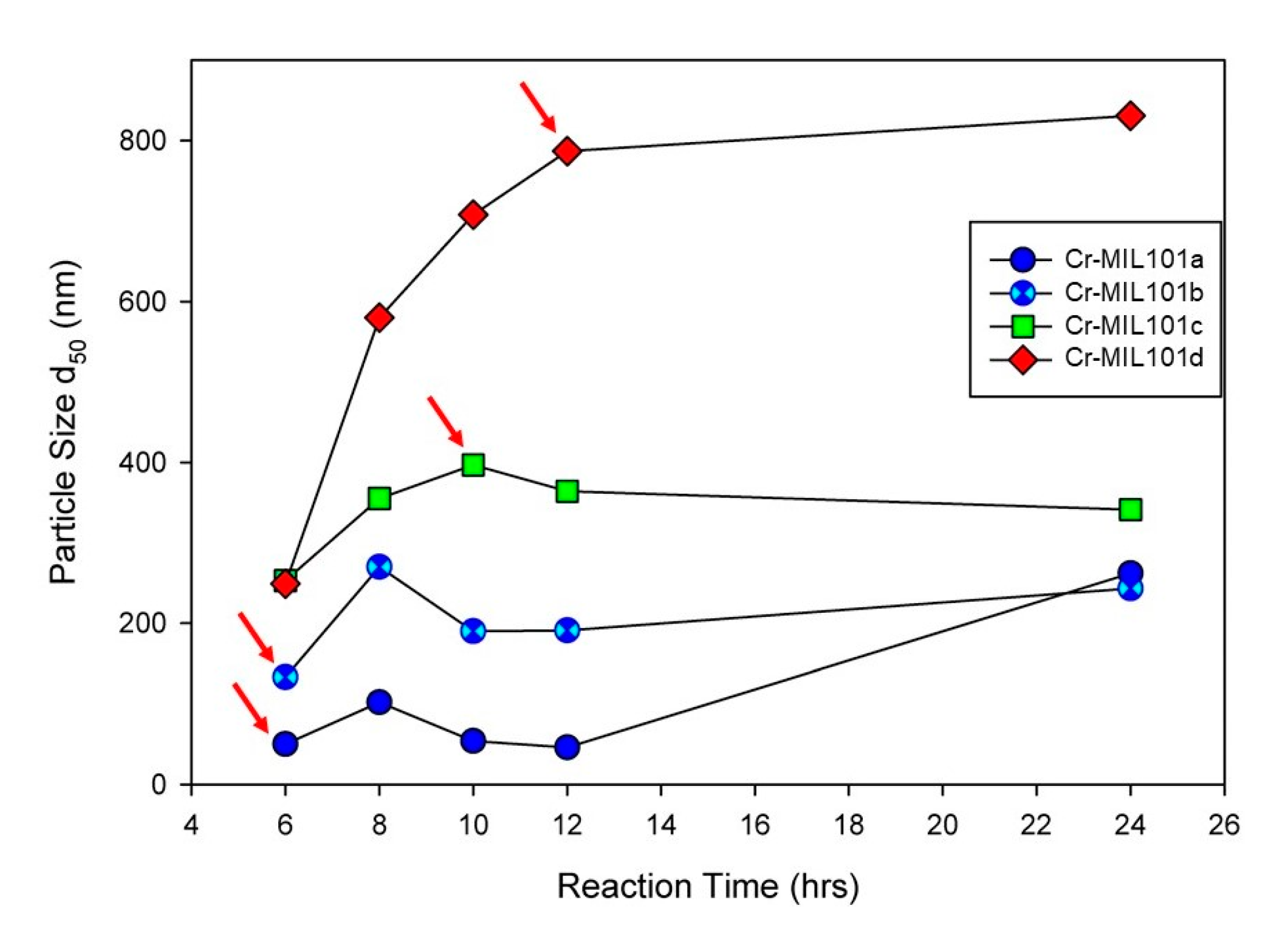 Materials 13 04700 g001