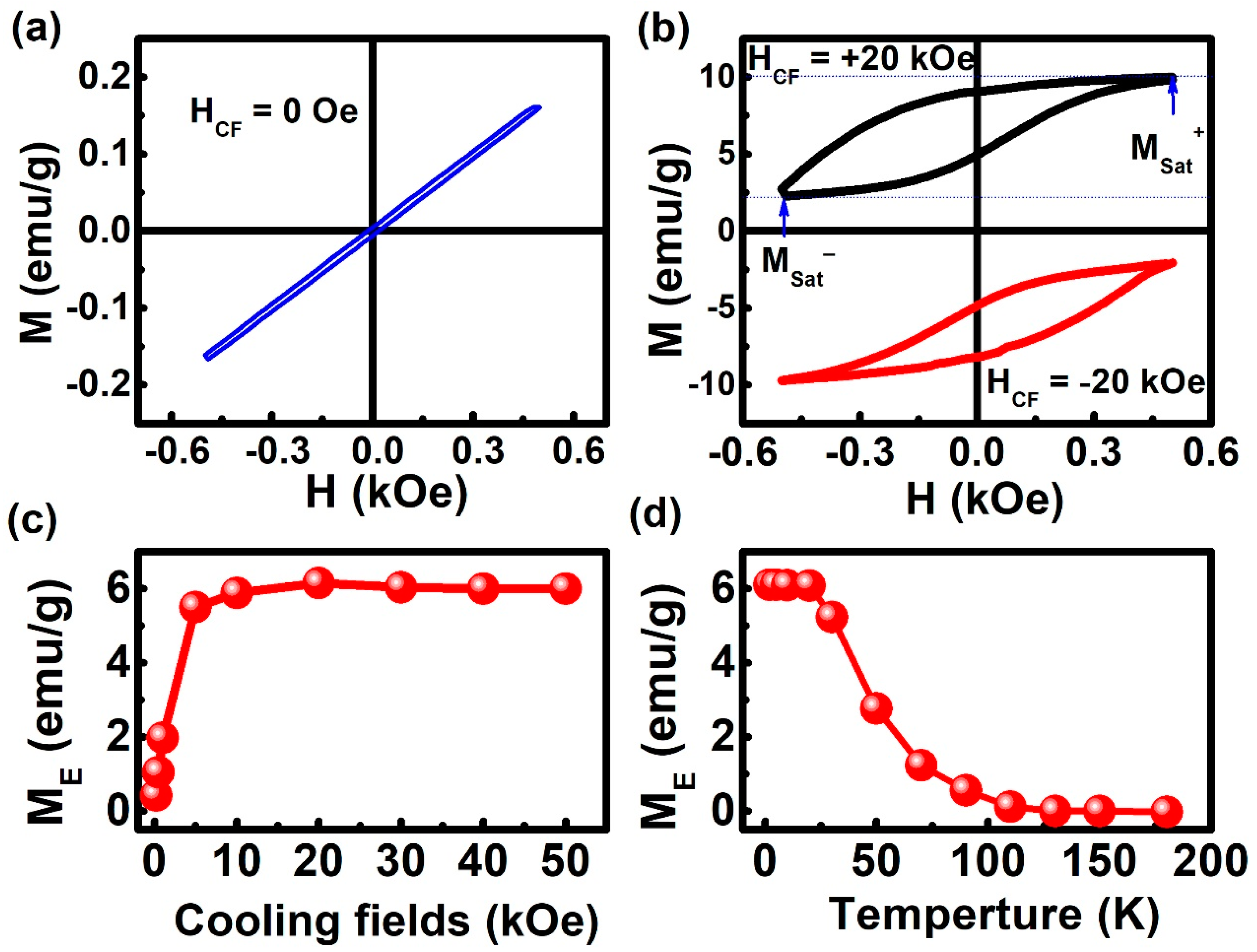 Materials 13 04701 g003