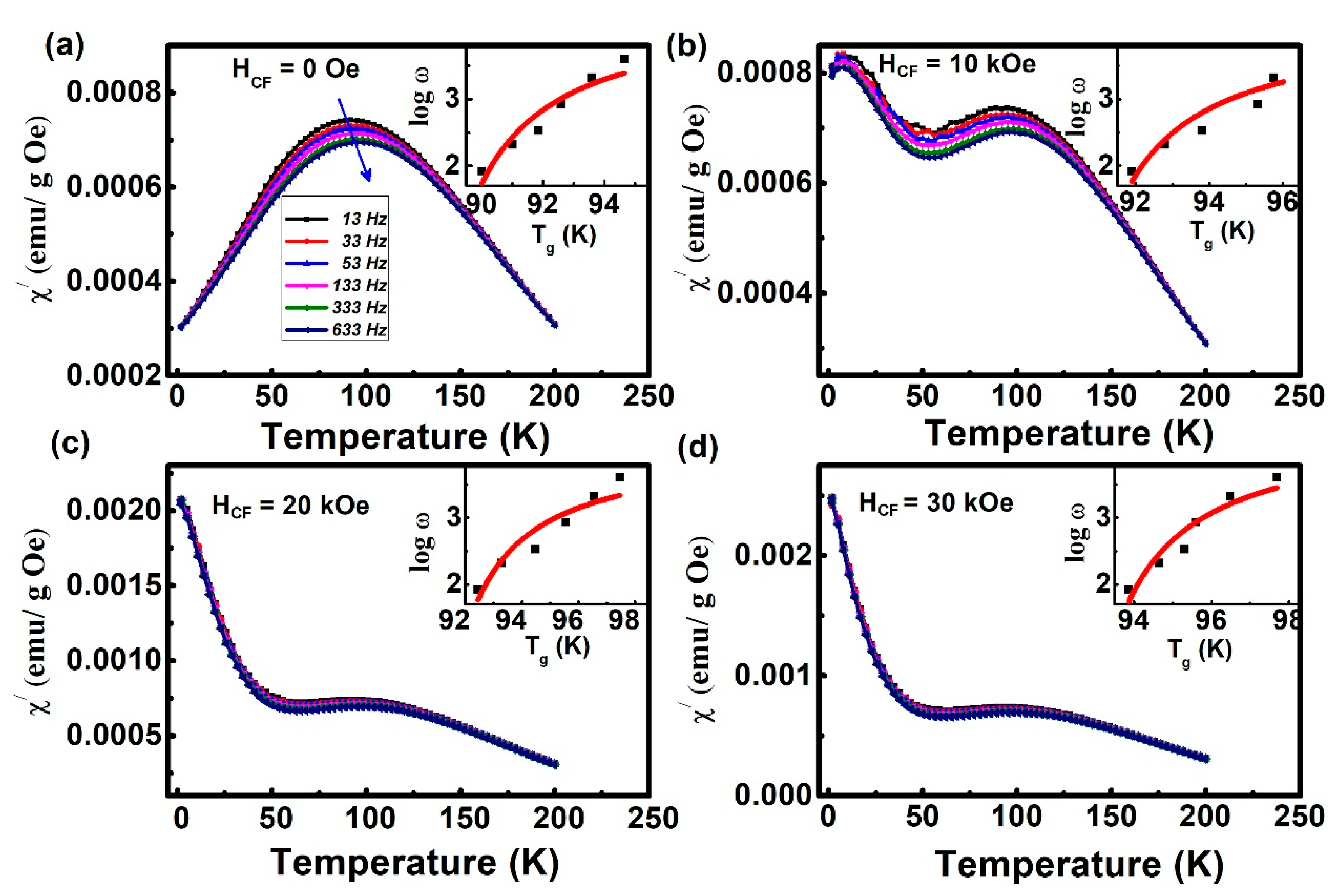 Materials 13 04701 g006