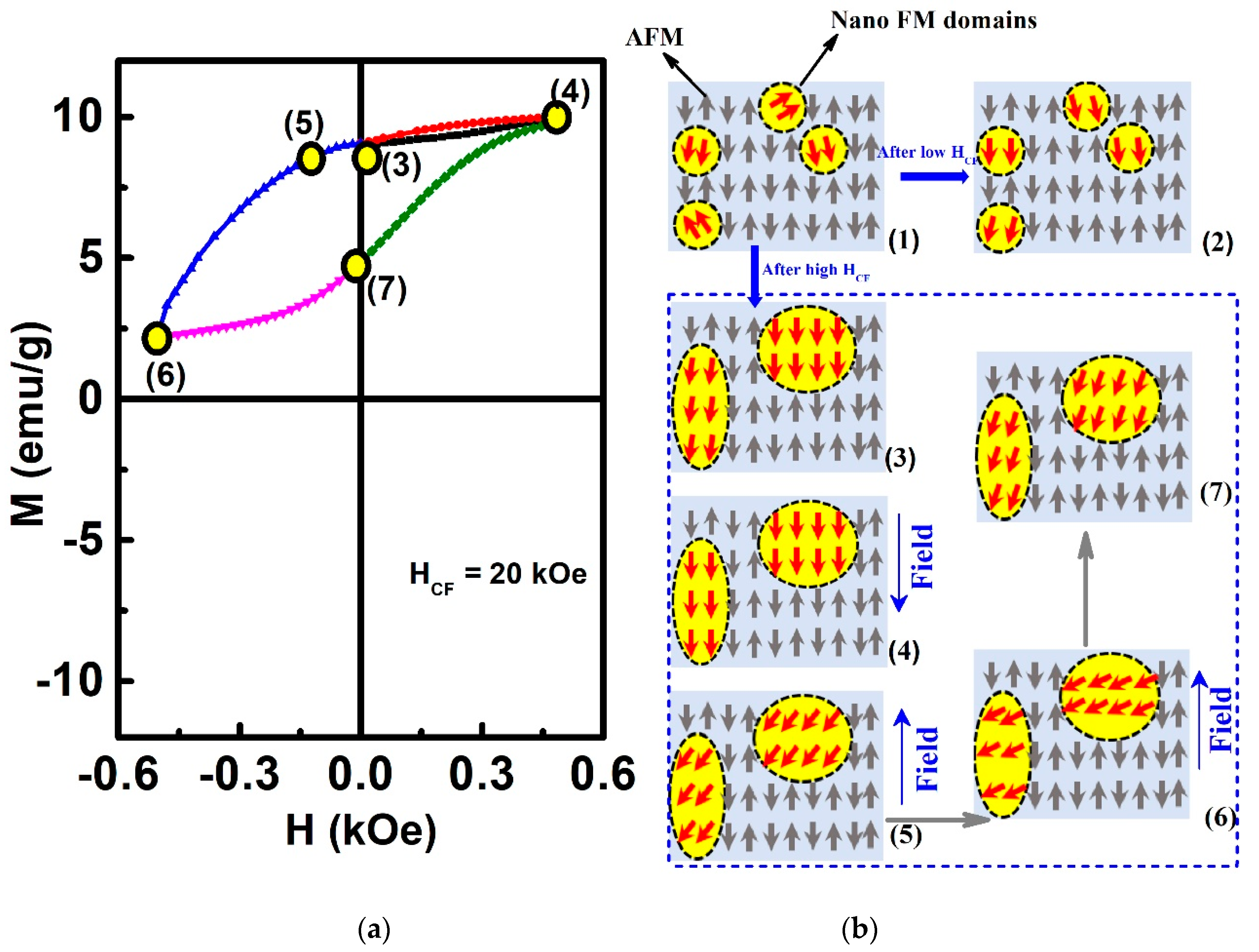 Materials 13 04701 g007