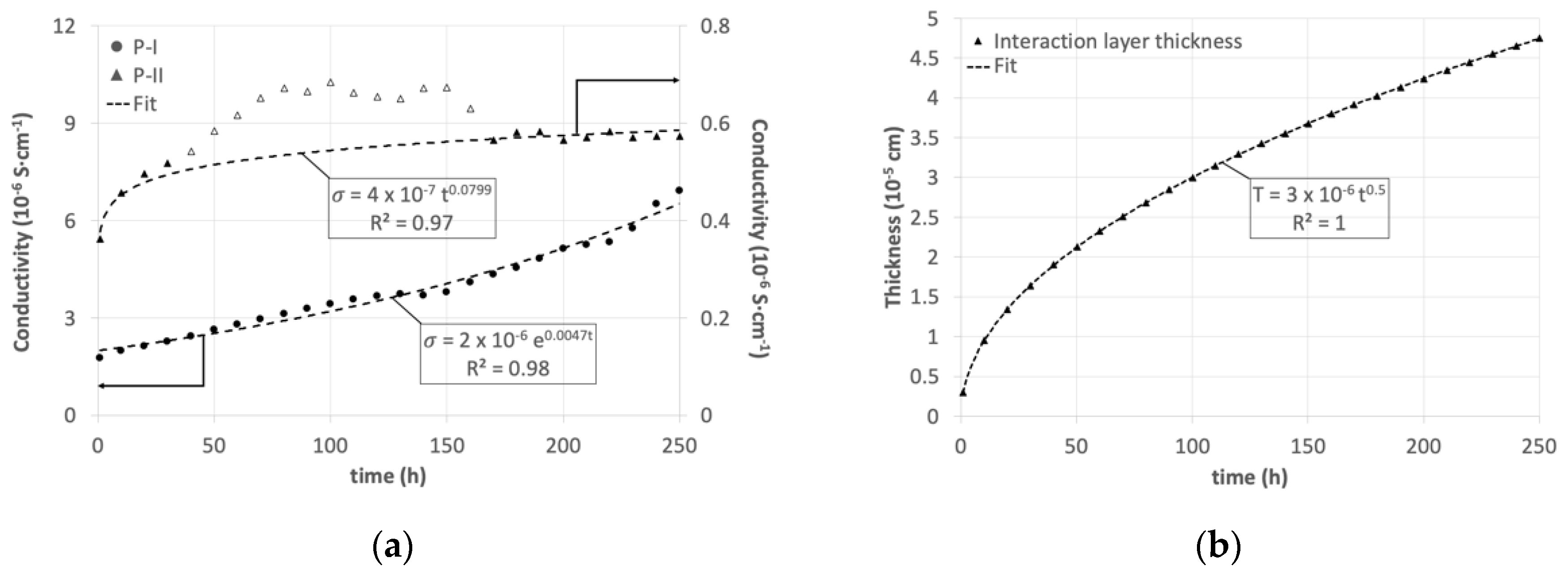 Materials 13 04702 g003a
