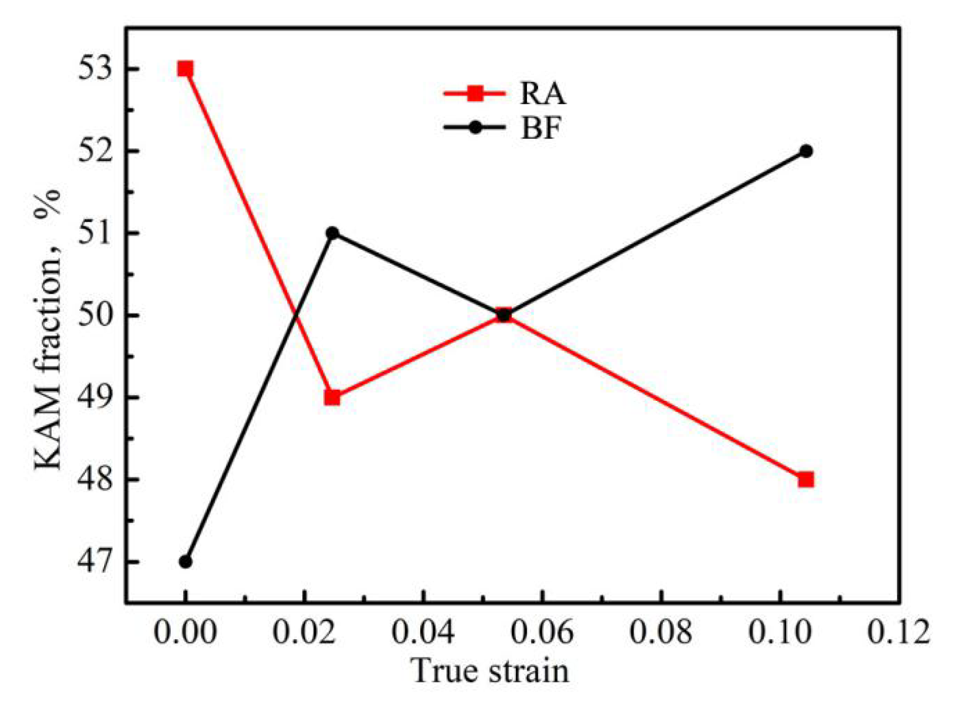 Materials 13 04703 g011