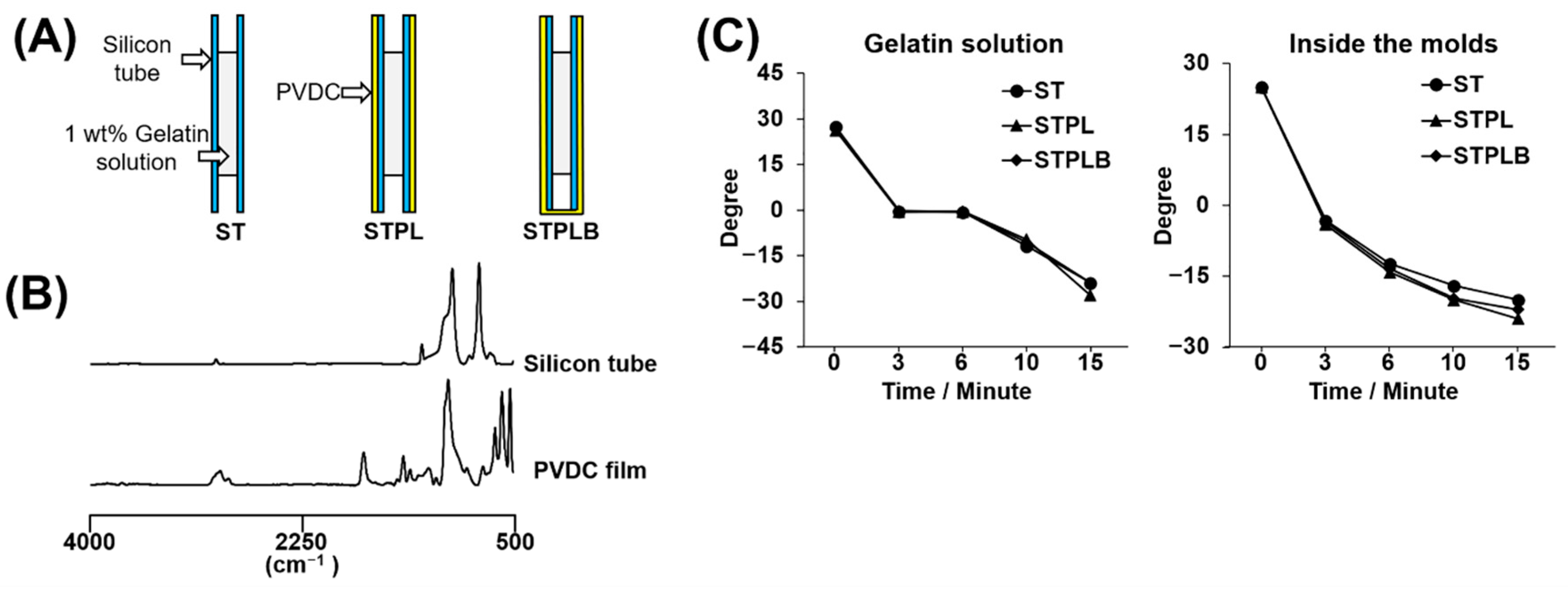 Materials 13 04705 g001