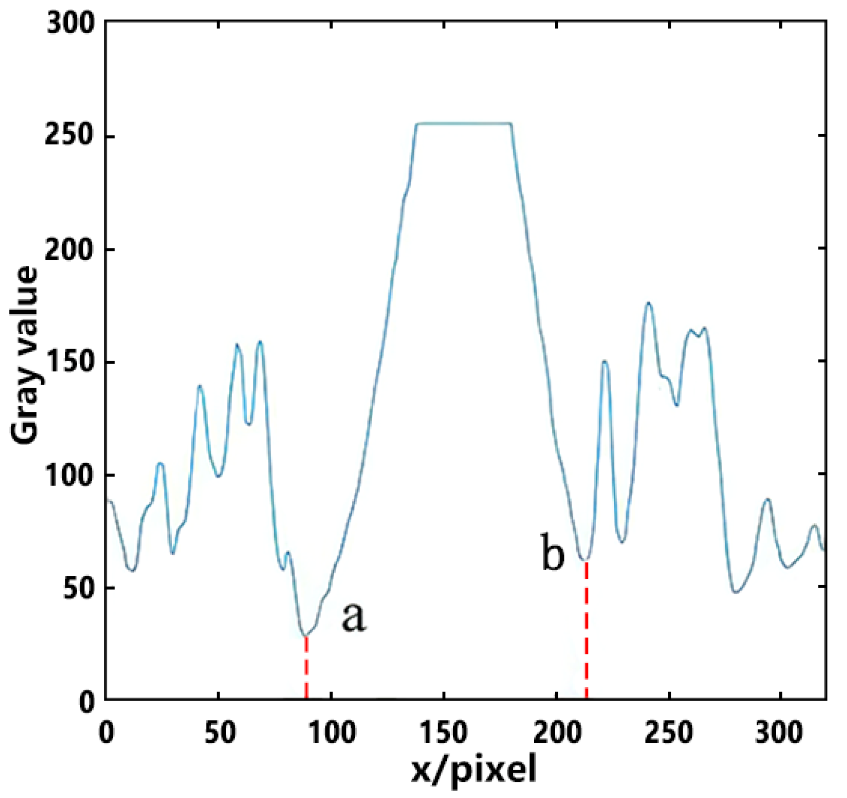 Materials 13 04706 g007
