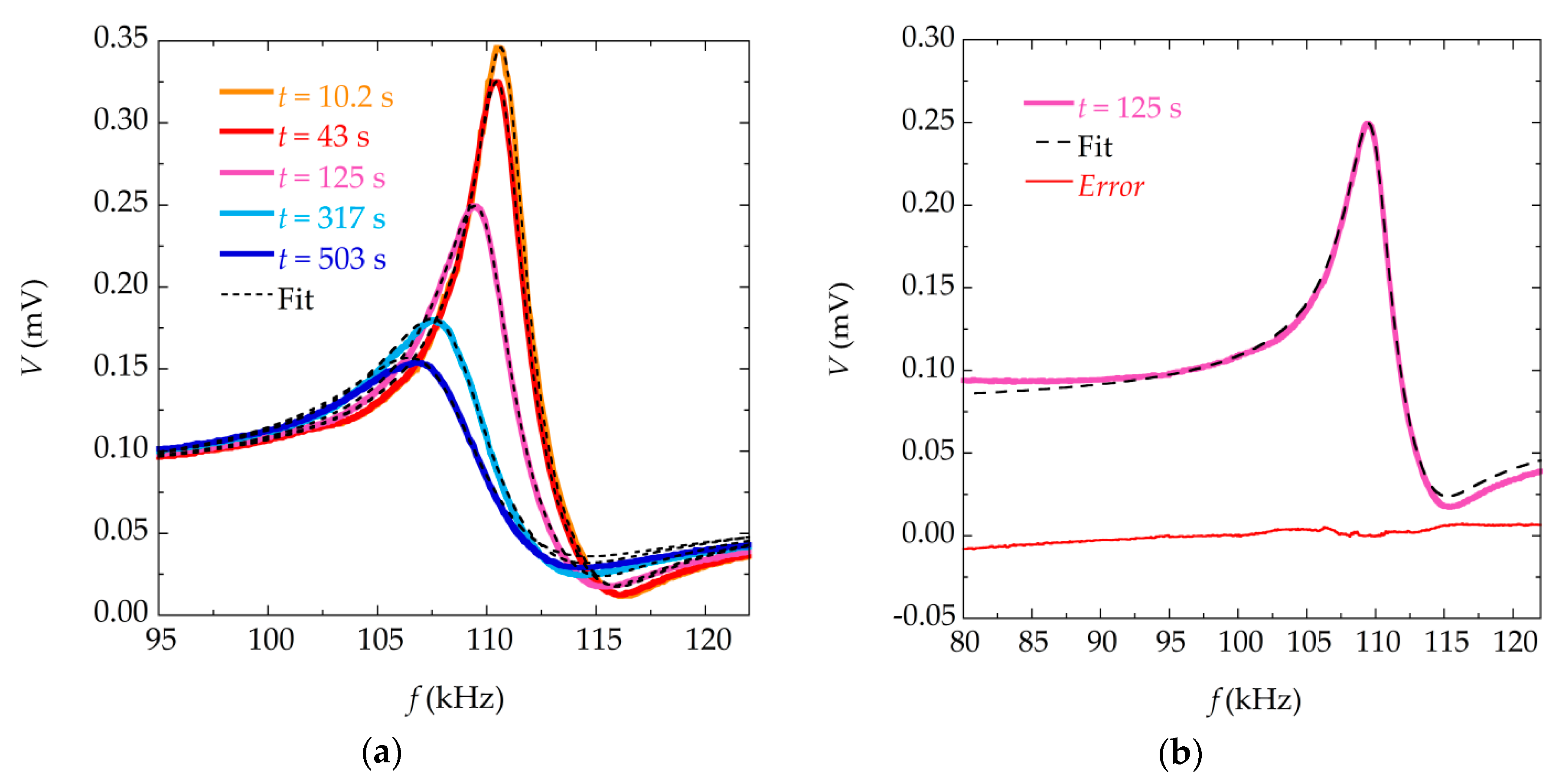 Materials 13 04708 g003
