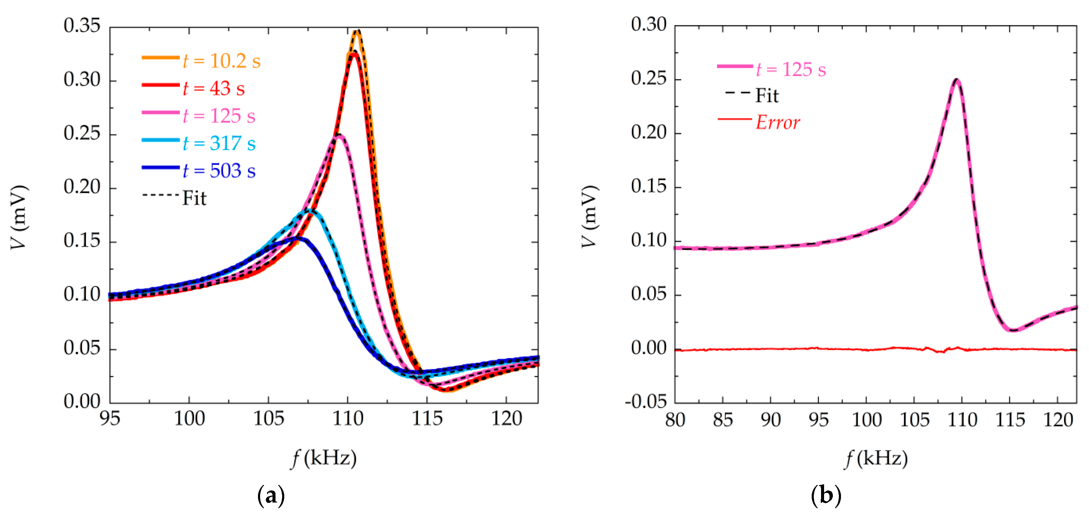 Materials 13 04708 g004