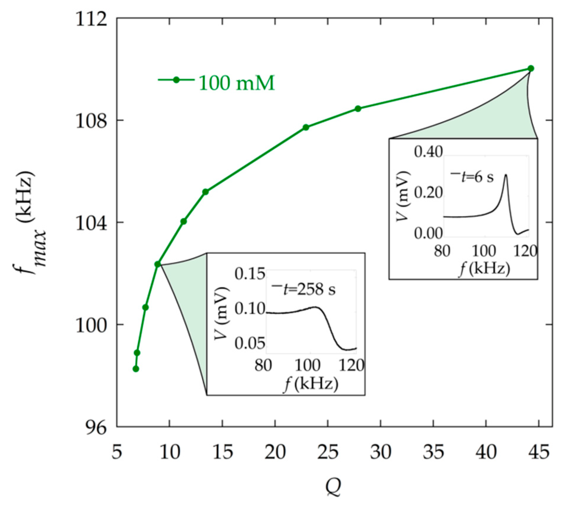 Materials 13 04708 g009
