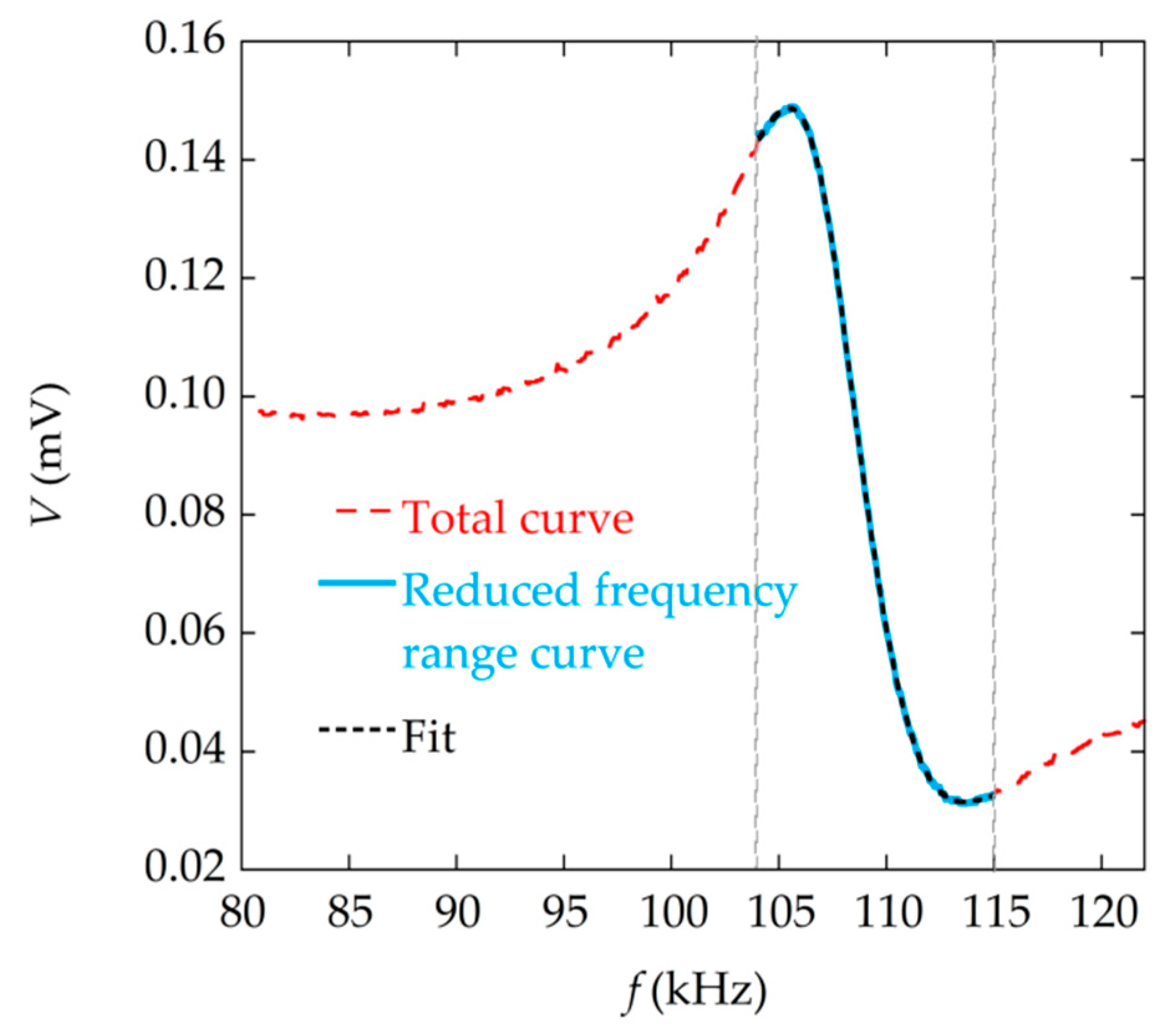 Materials 13 04708 g013