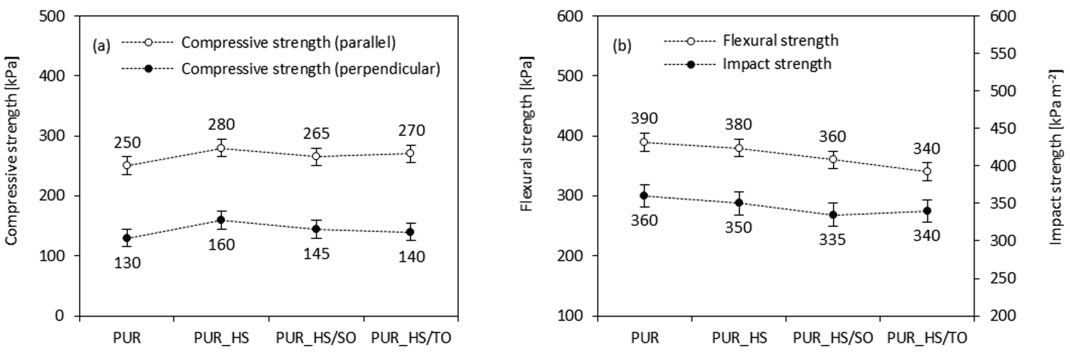 Materials 13 04709 g007