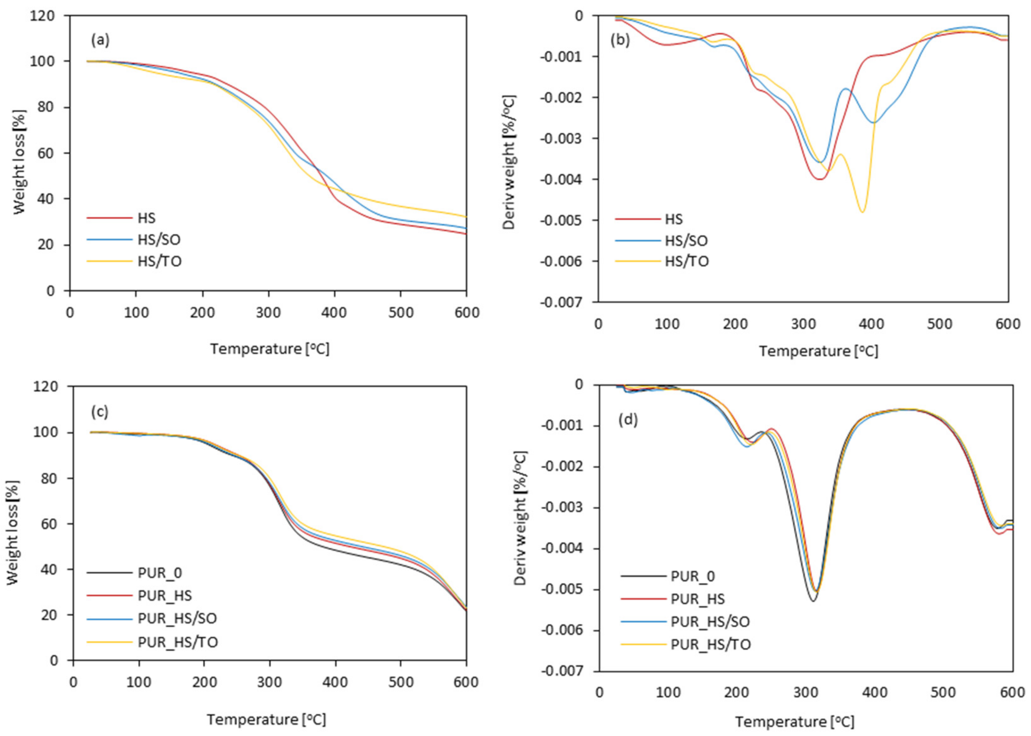 Materials 13 04709 g009