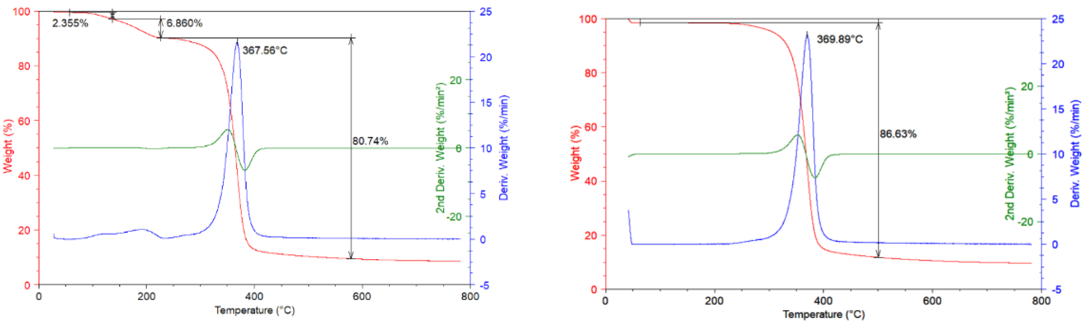 Materials 13 04710 g003