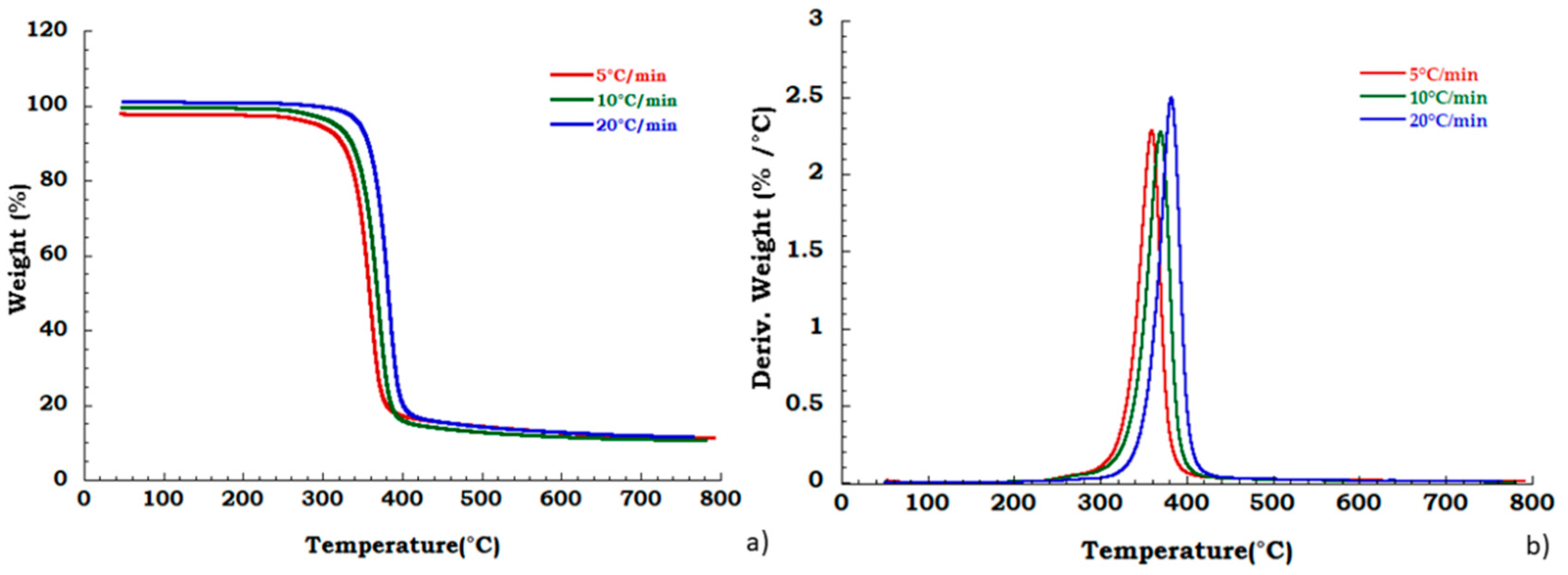 Materials 13 04710 g005