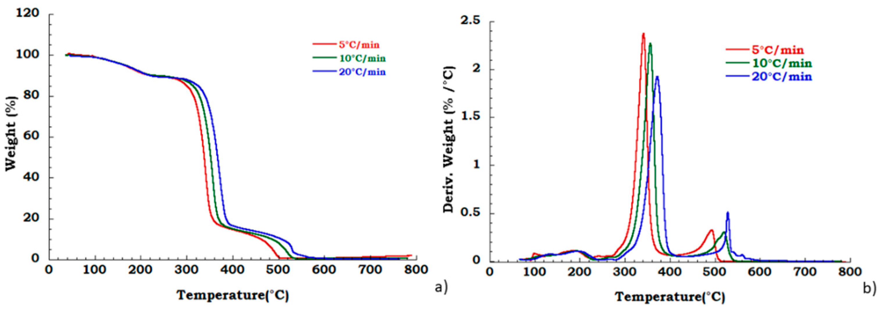 Materials 13 04710 g006