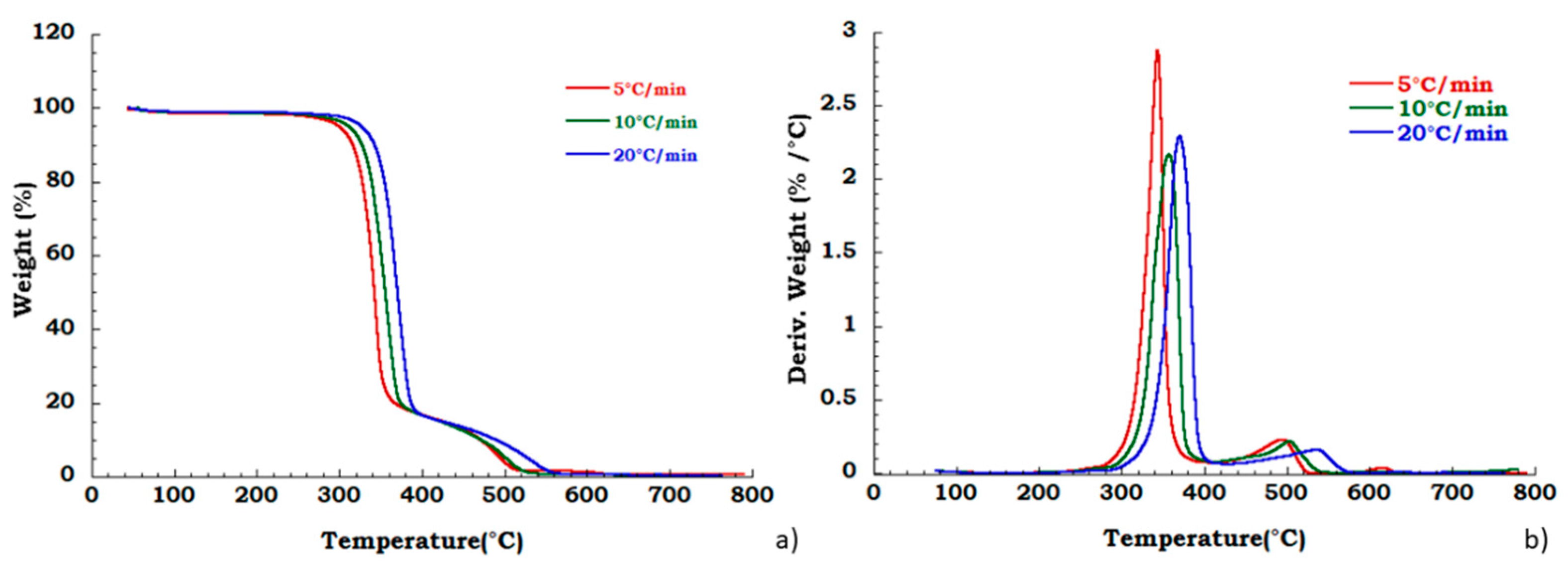 Materials 13 04710 g007