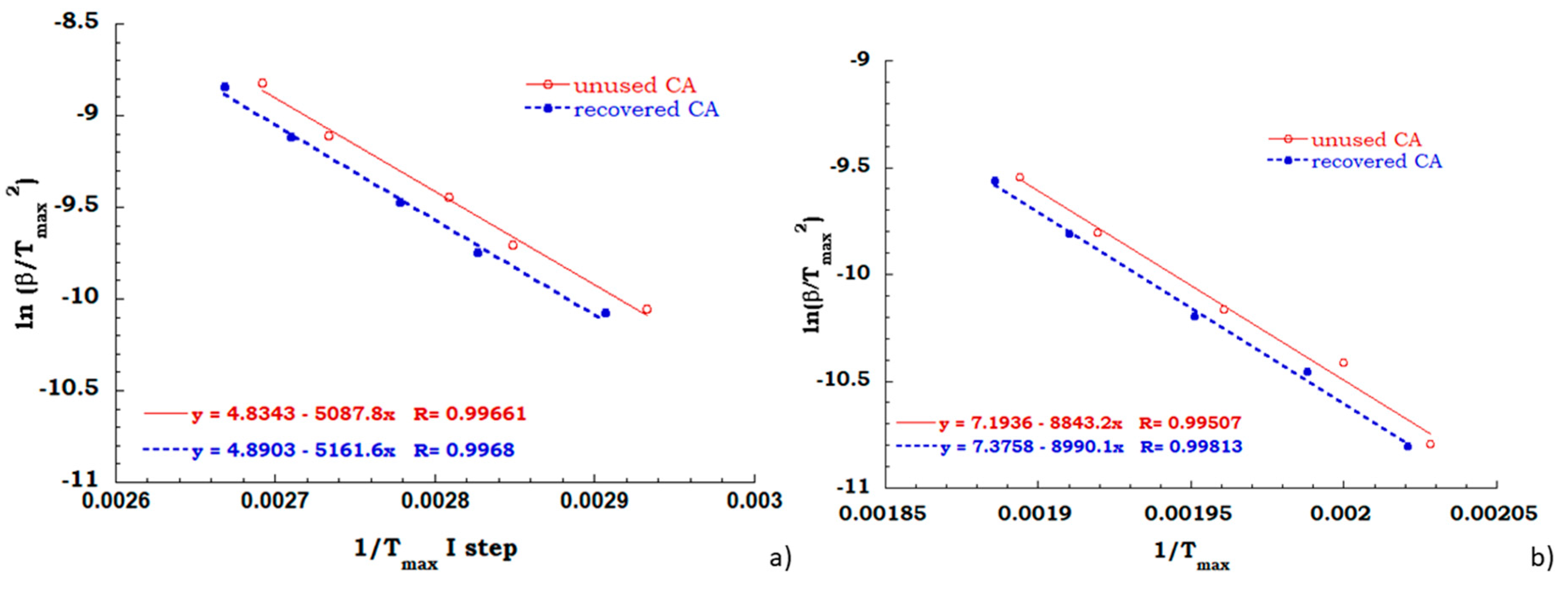 Materials 13 04710 g009