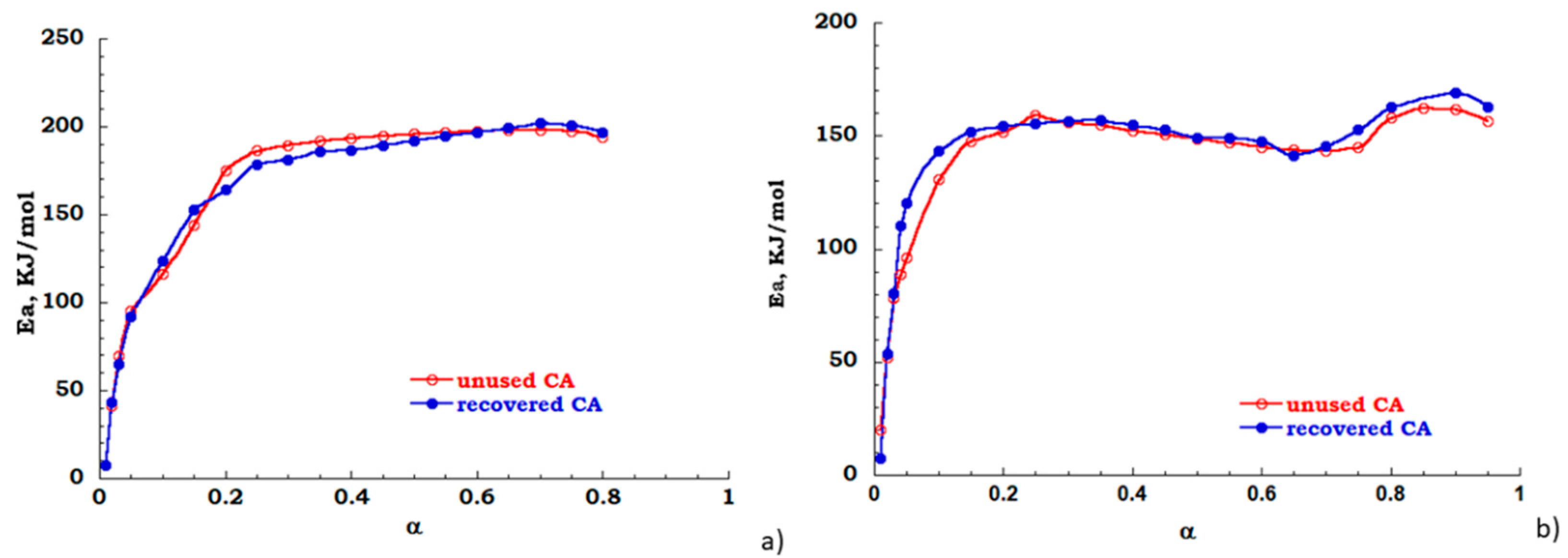 Materials 13 04710 g010