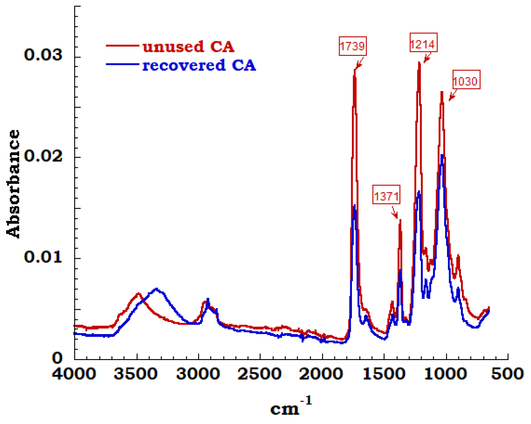 Materials 13 04710 g011