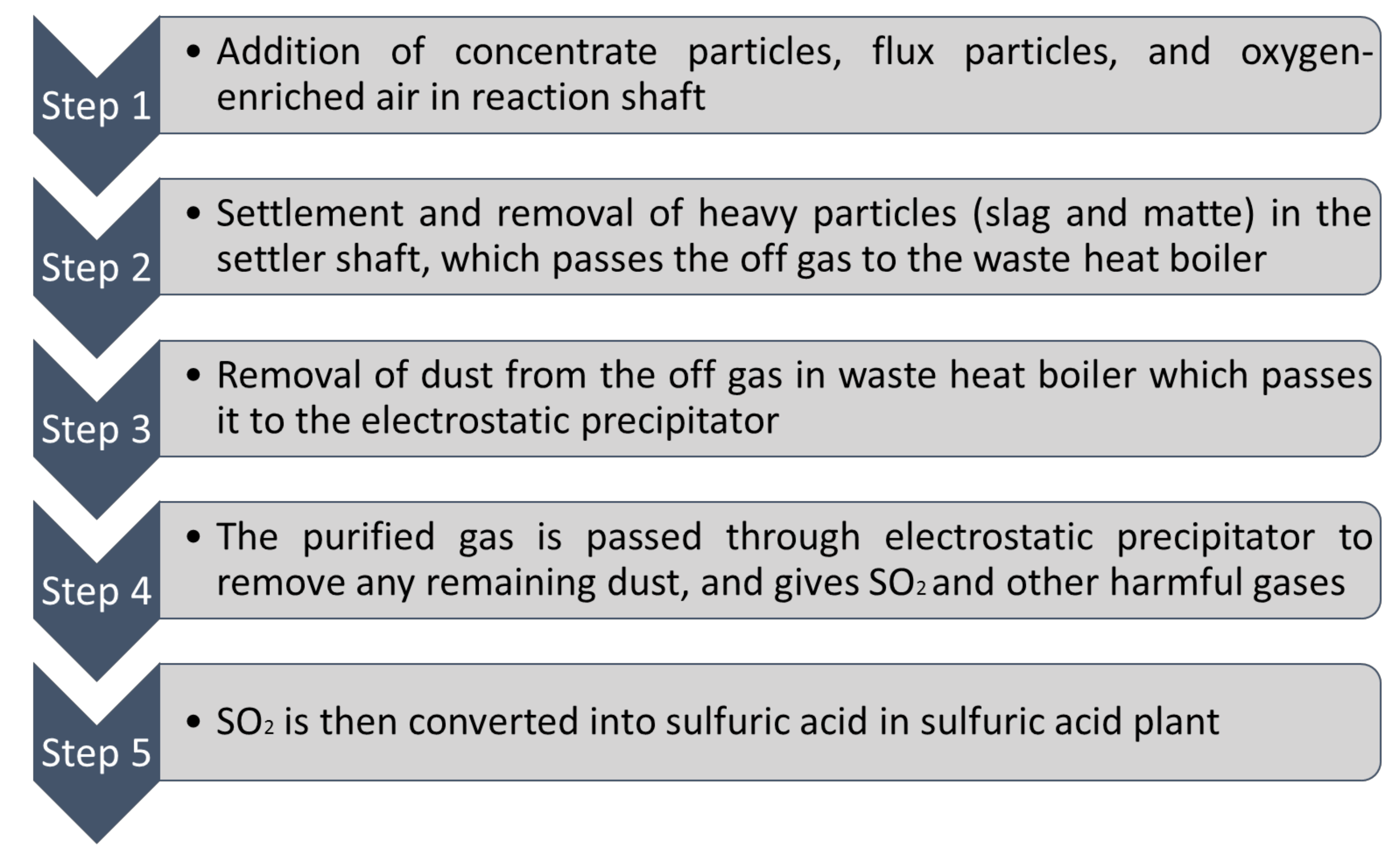 Materials 13 04712 g003