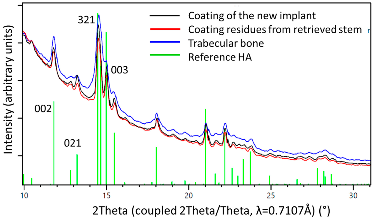 Materials 13 04713 g008