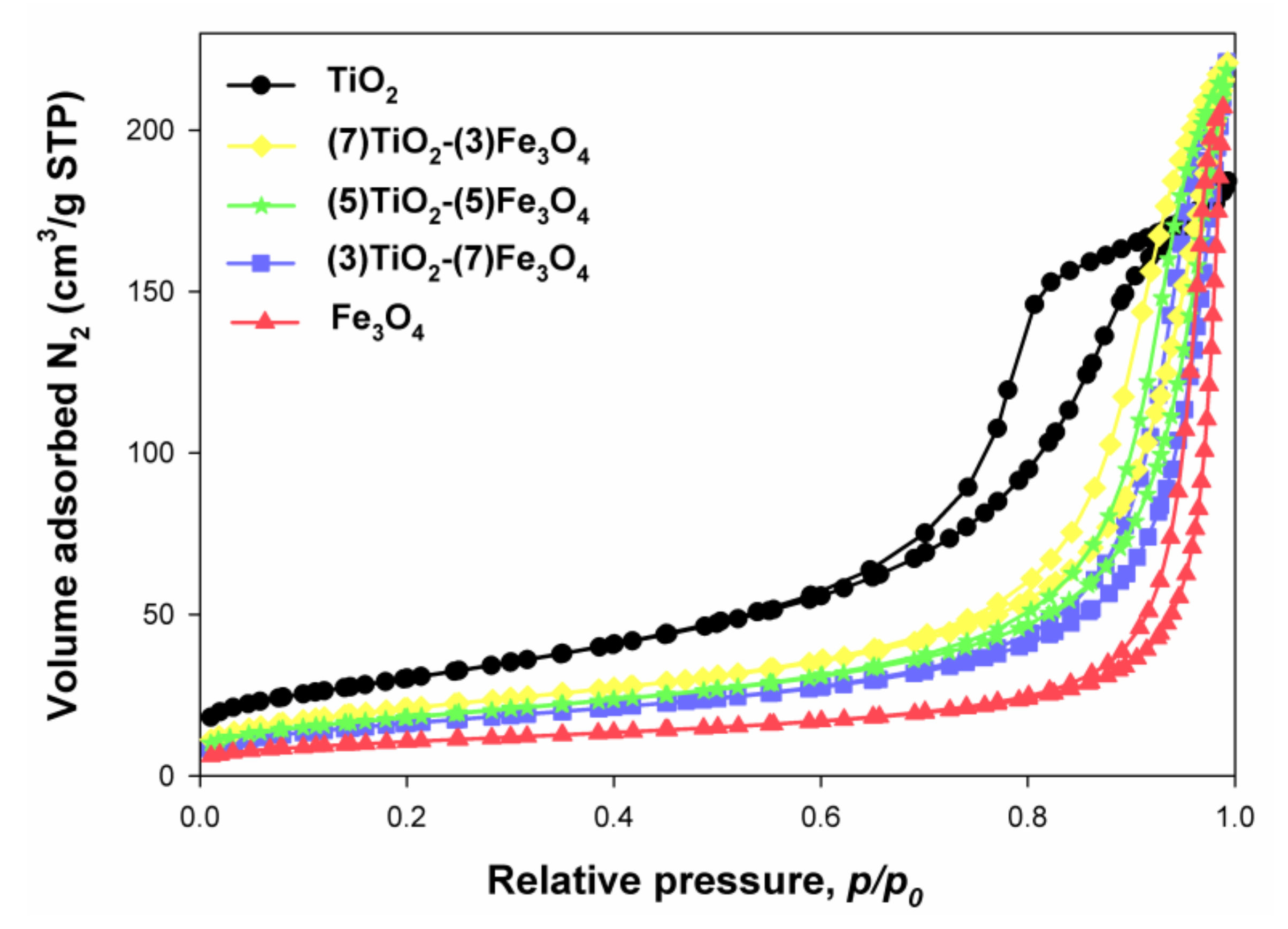 Materials 13 04715 g007