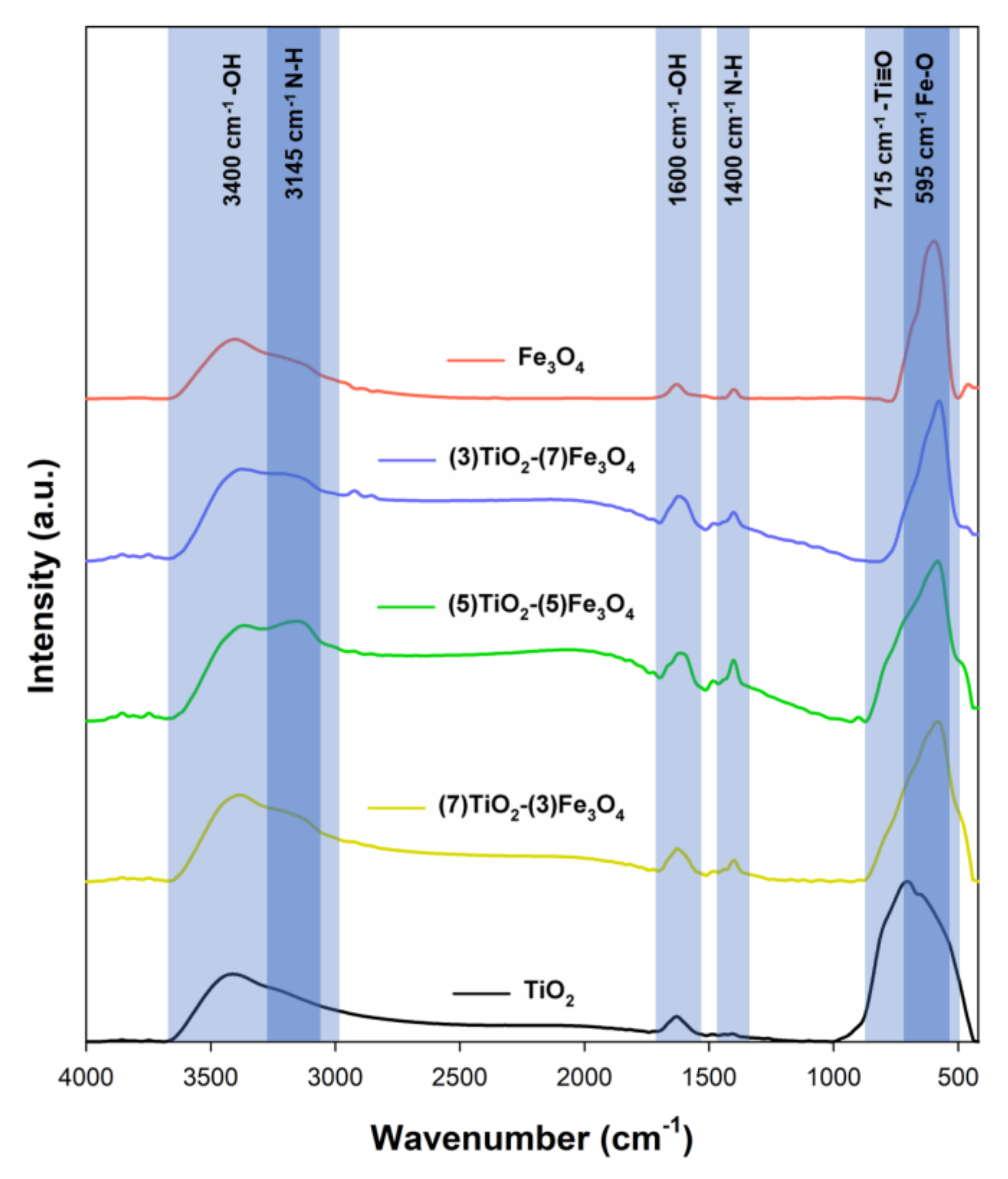 Materials 13 04715 g009