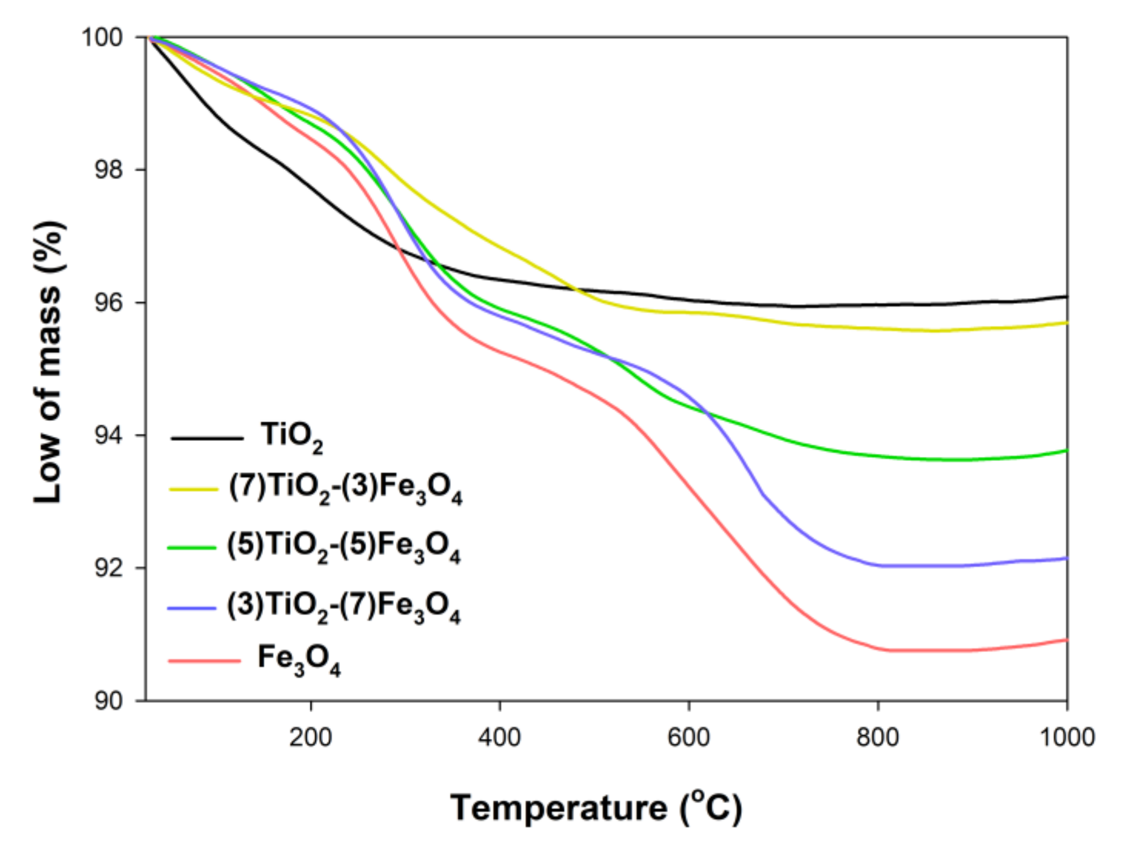 Materials 13 04715 g010