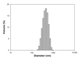 Materials 13 04715 i005