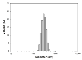 Materials 13 04715 i007