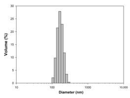 Materials 13 04715 i009