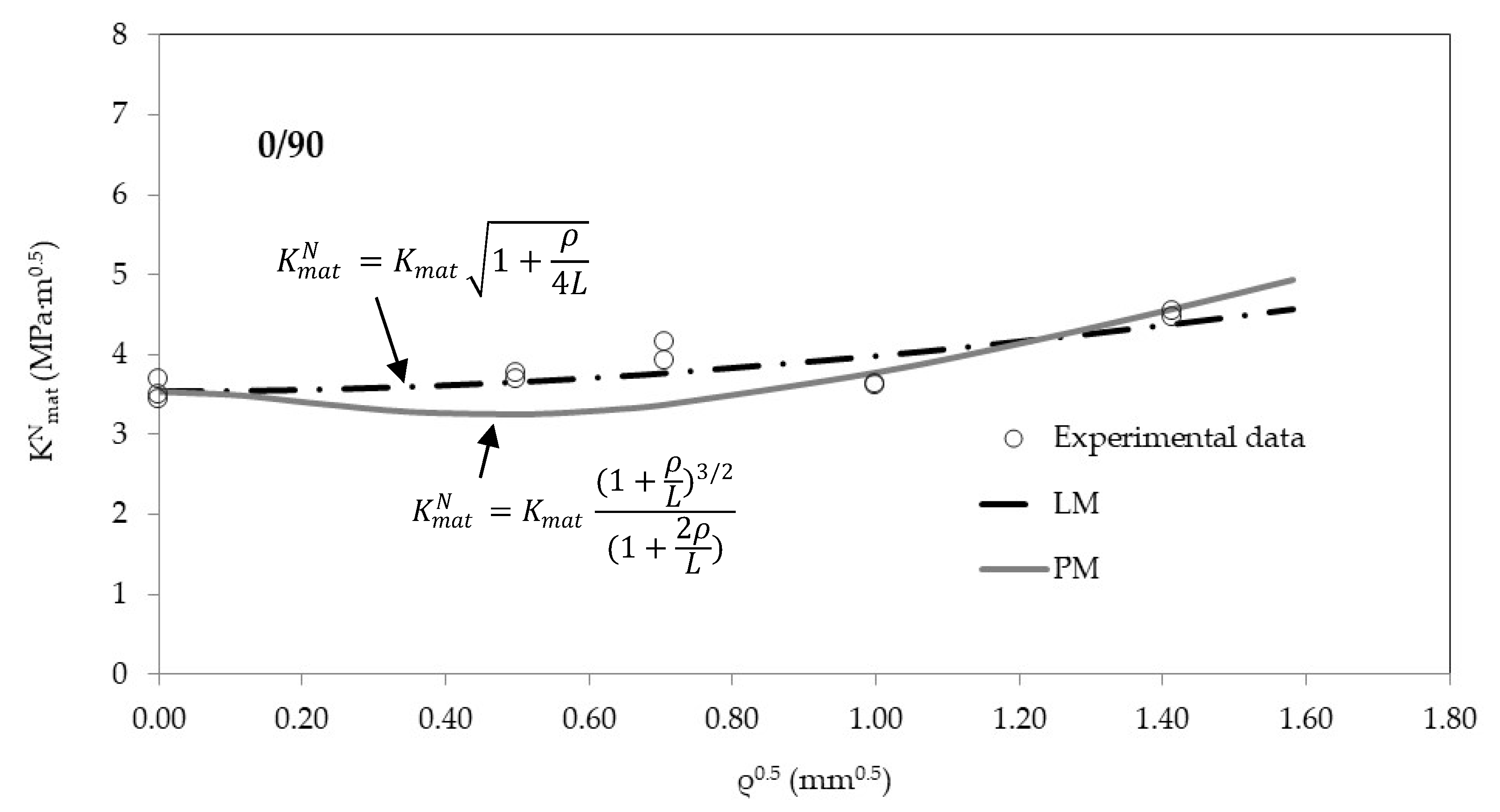 Materials 13 04716 g004