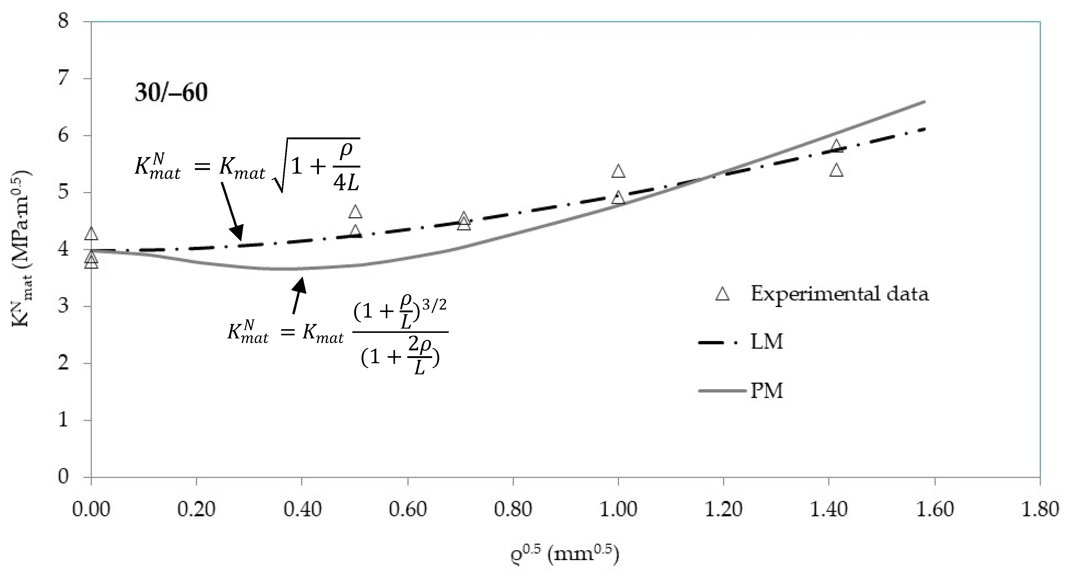 Materials 13 04716 g005