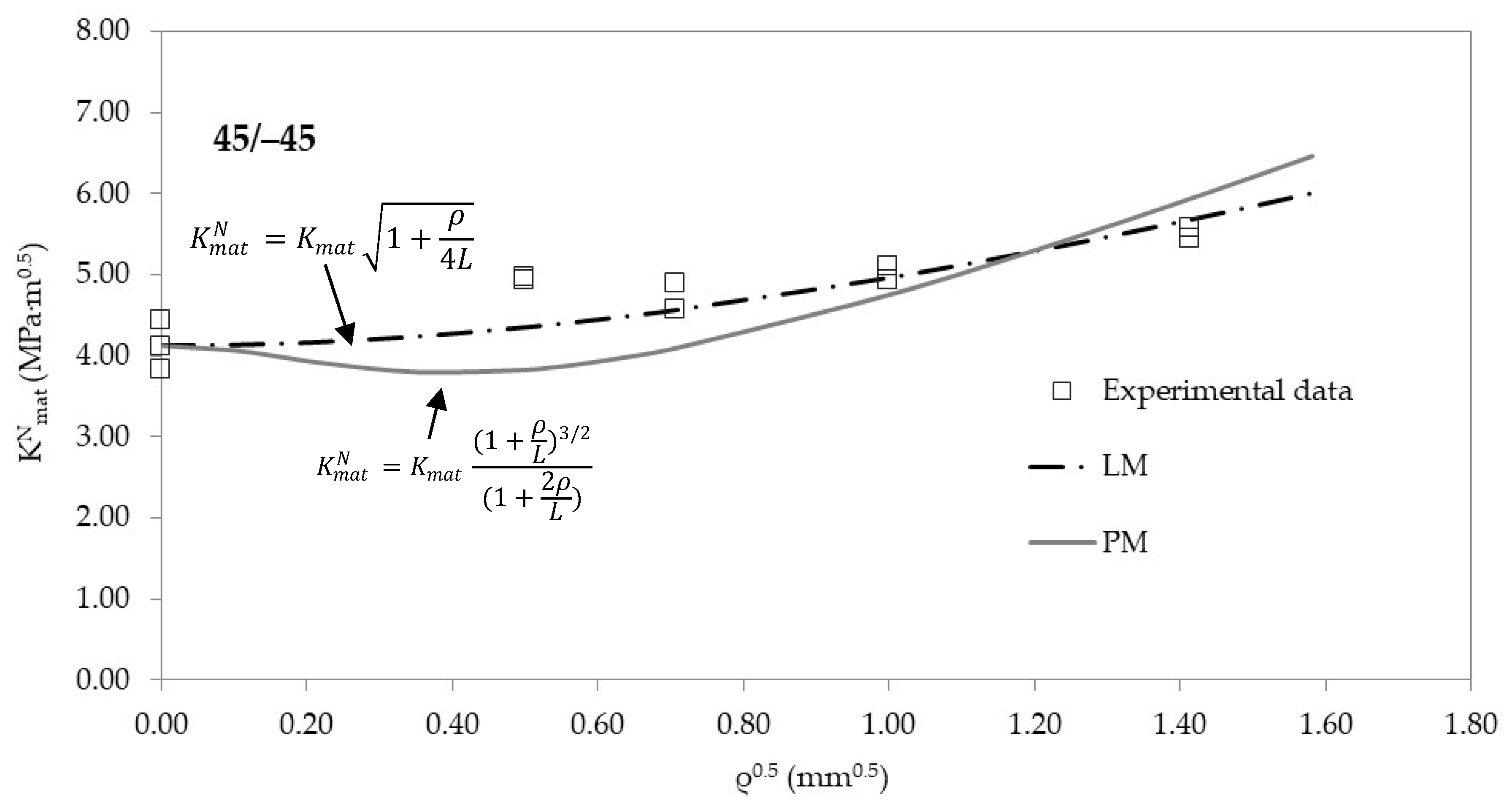 Materials 13 04716 g006