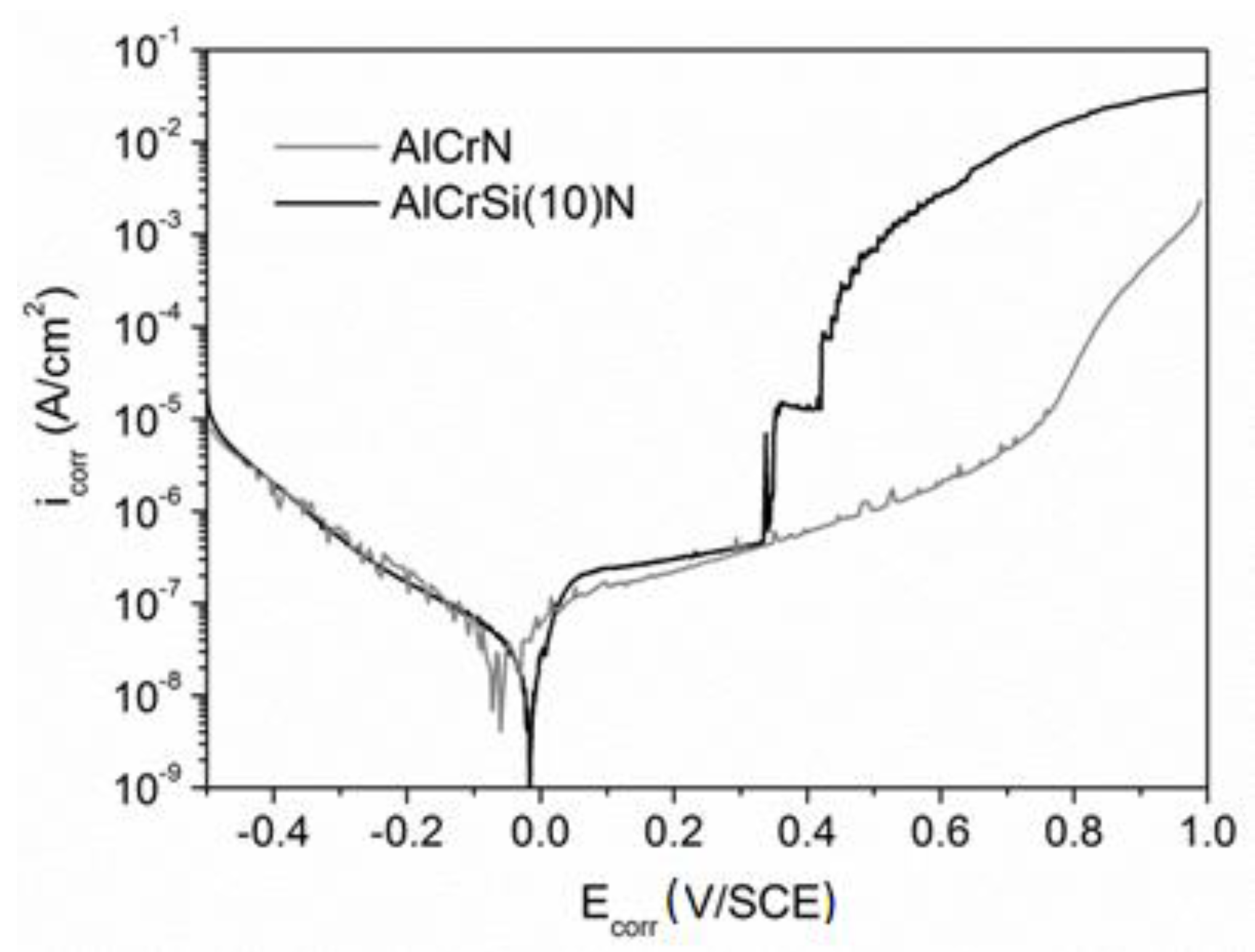 Materials 13 04717 g015