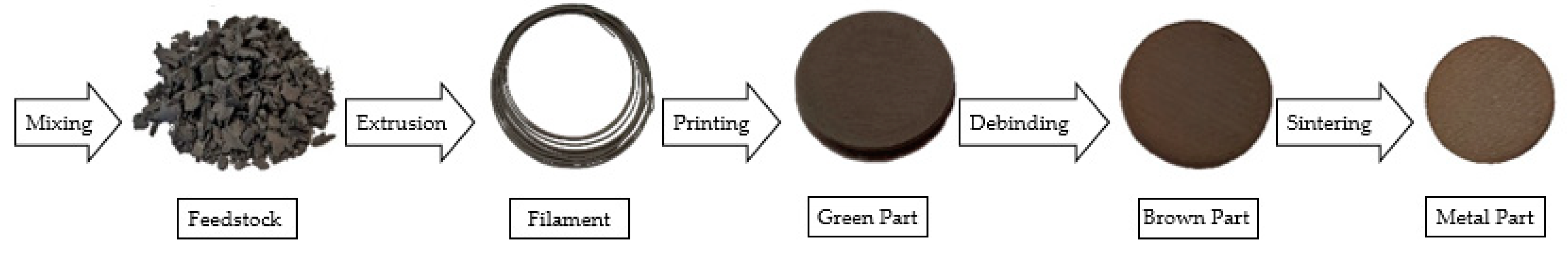 Materials 13 04718 g006