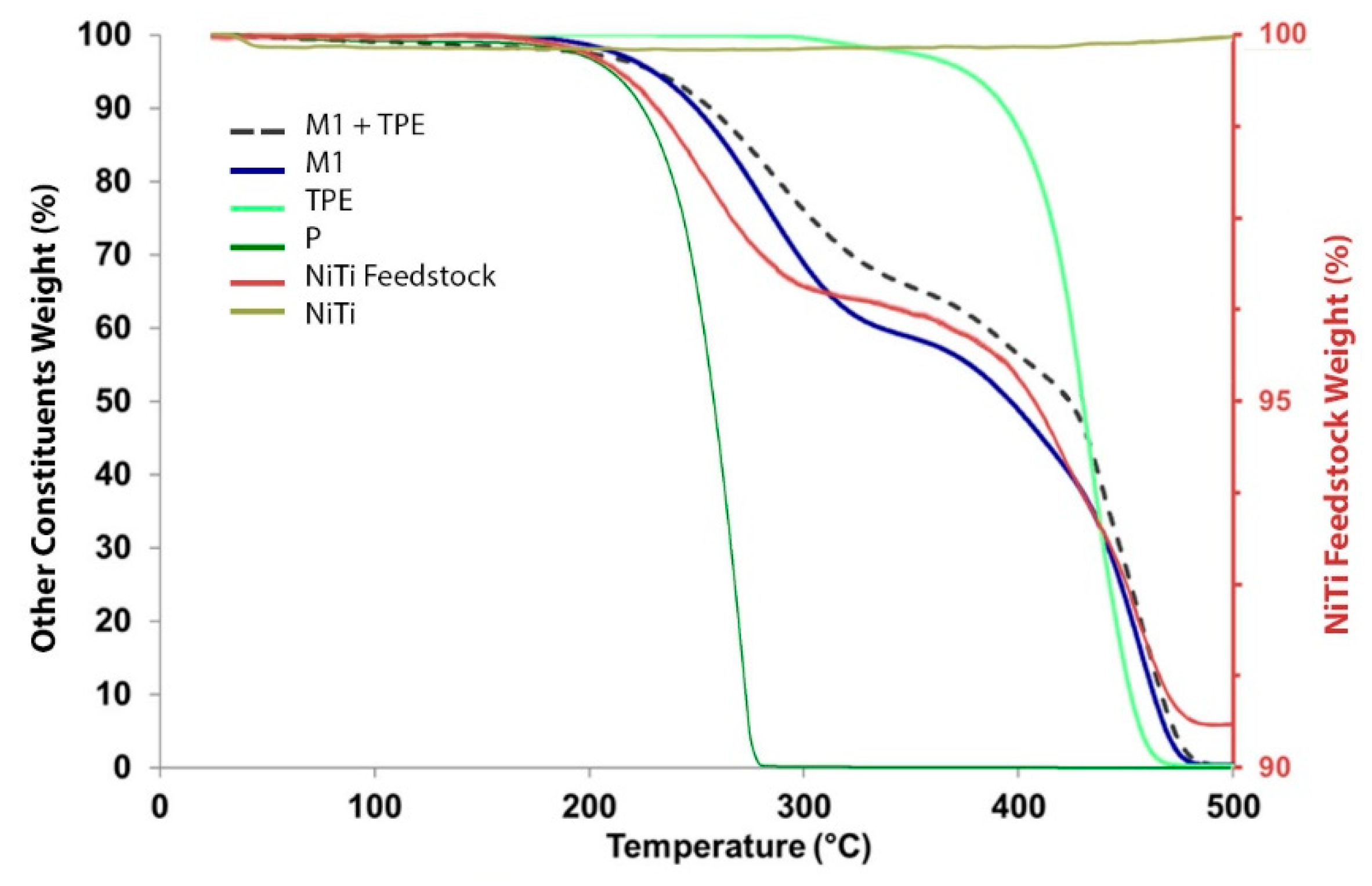 Materials 13 04718 g008