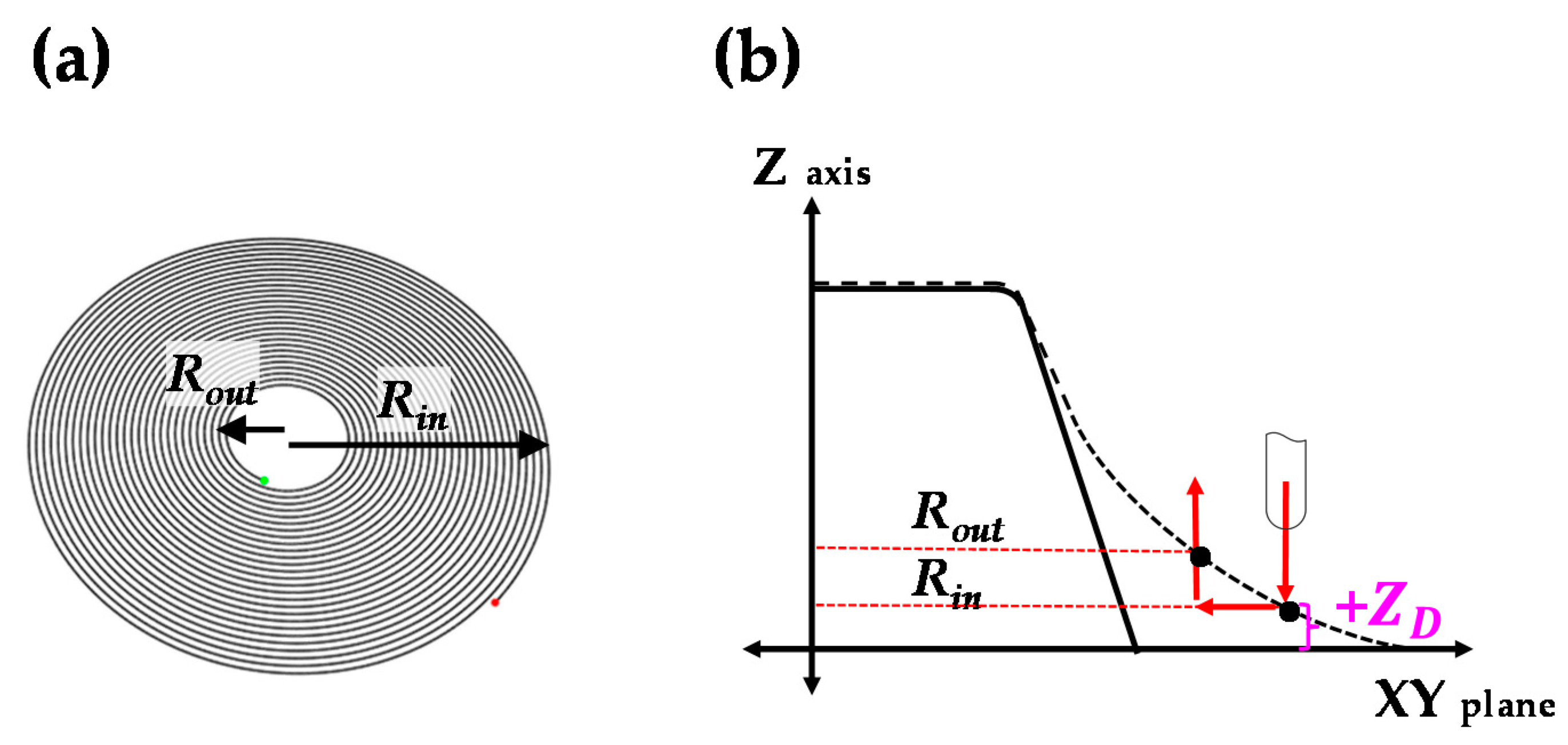Materials 13 04719 g006