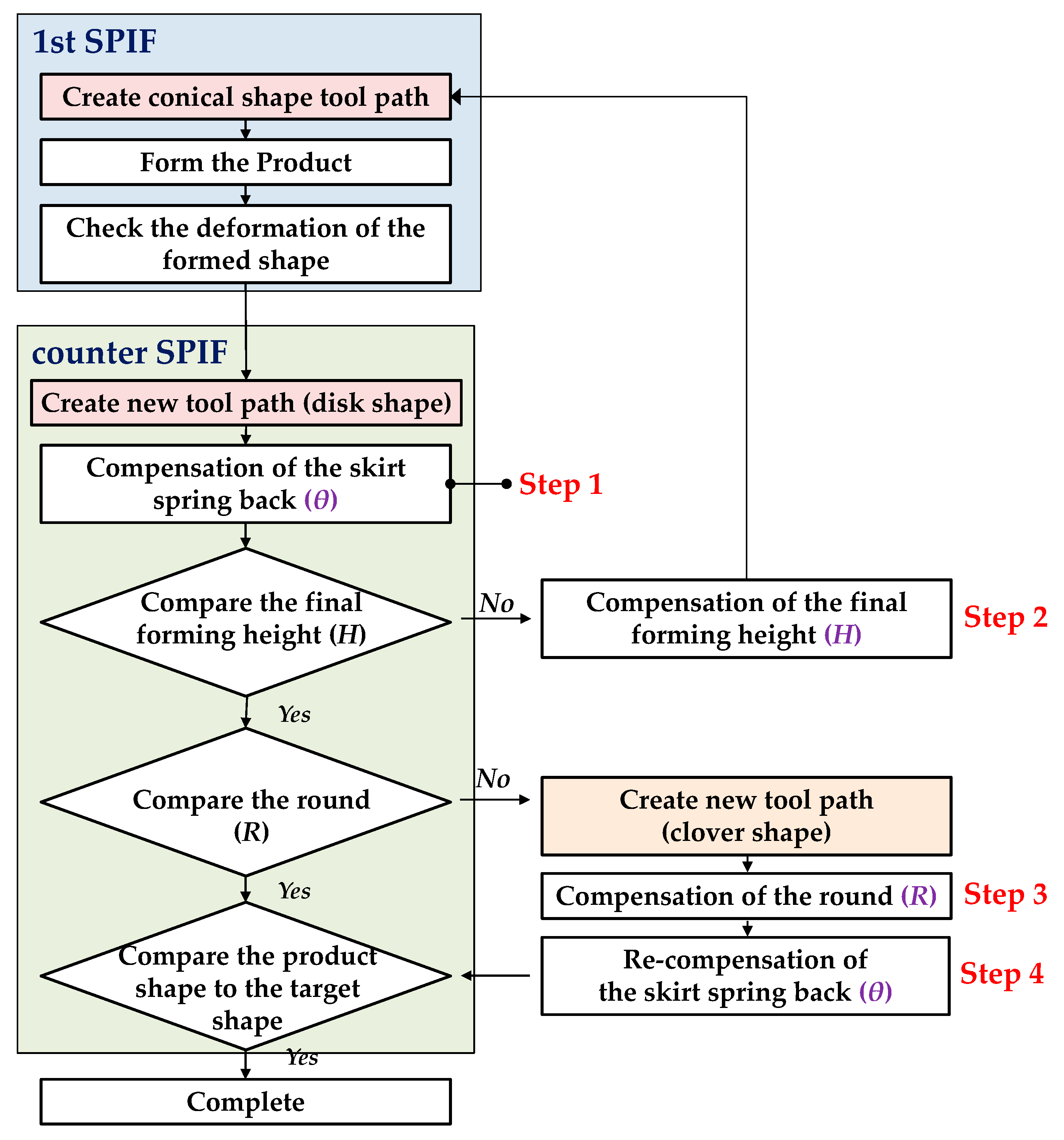 Materials 13 04719 g007