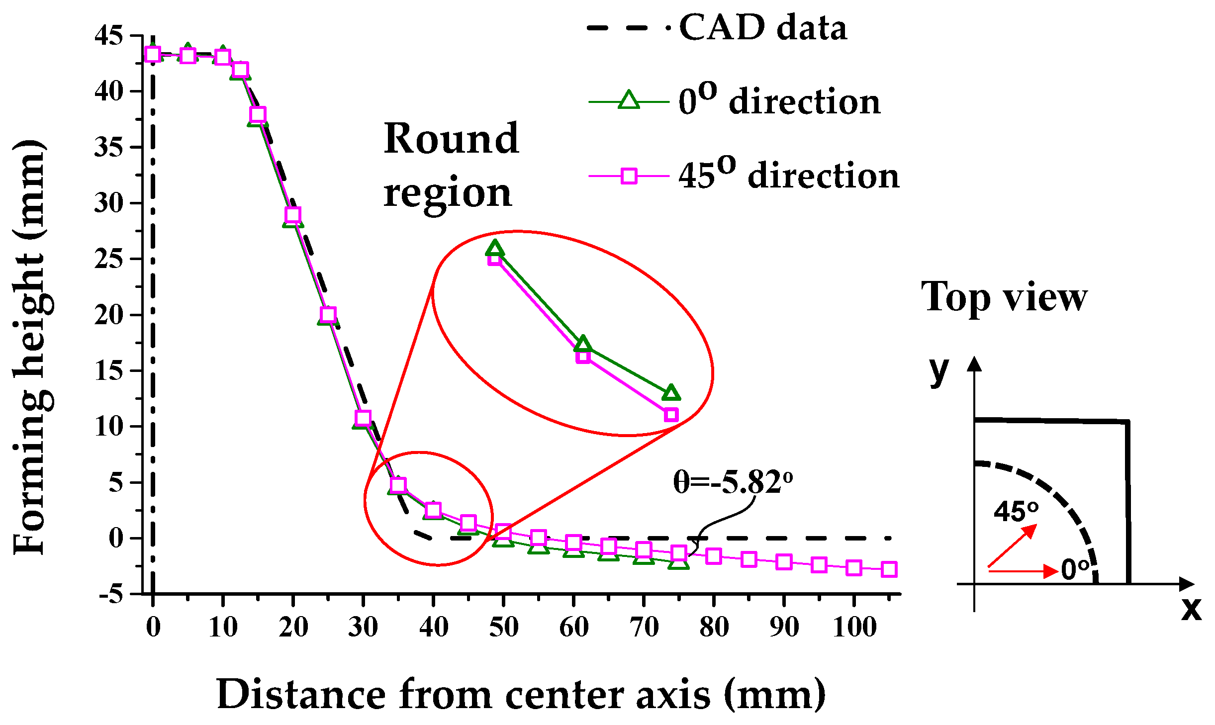Materials 13 04719 g008