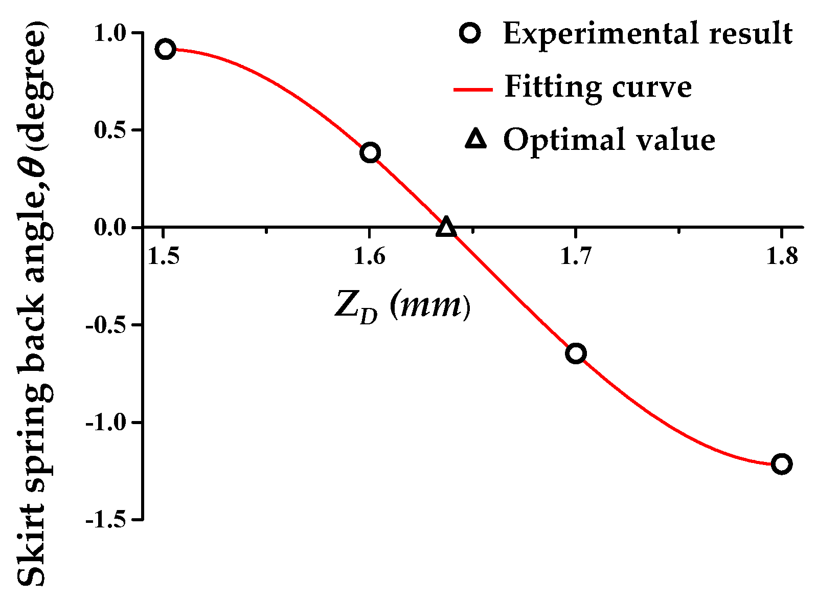 Materials 13 04719 g009