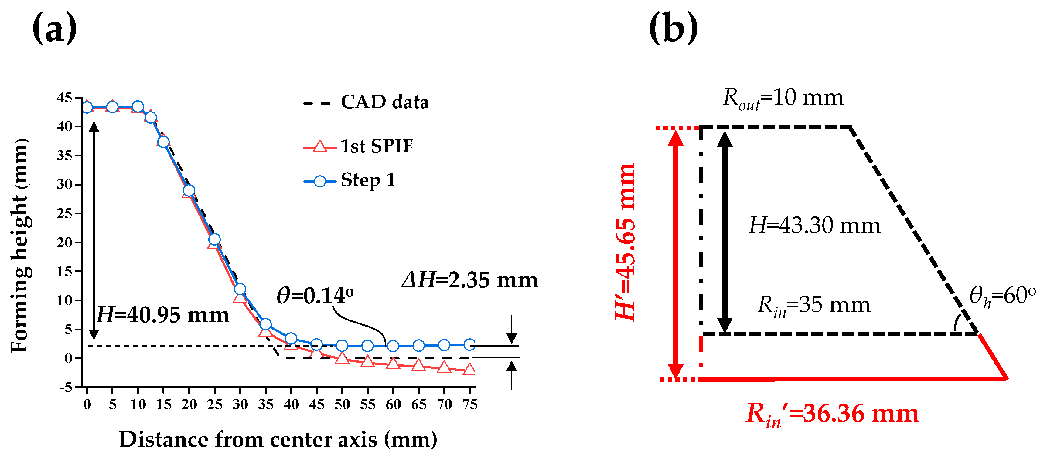 Materials 13 04719 g010