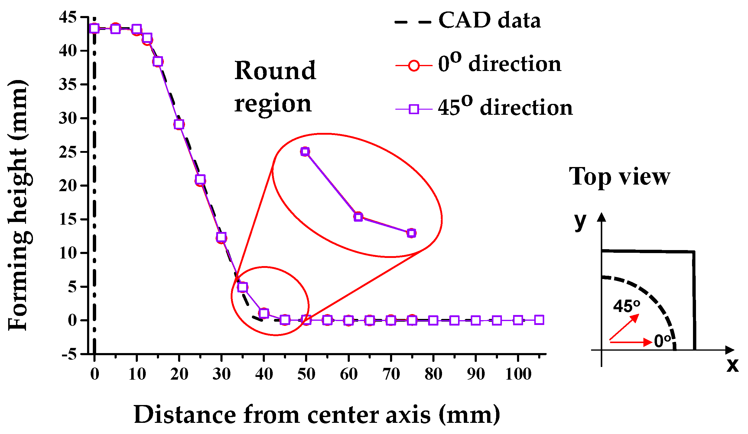 Materials 13 04719 g013