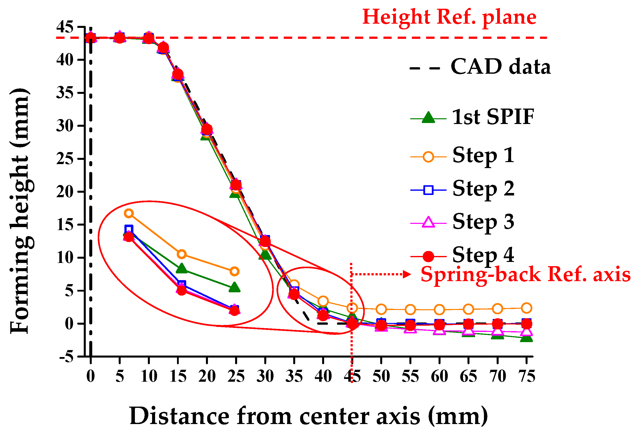 Materials 13 04719 g015