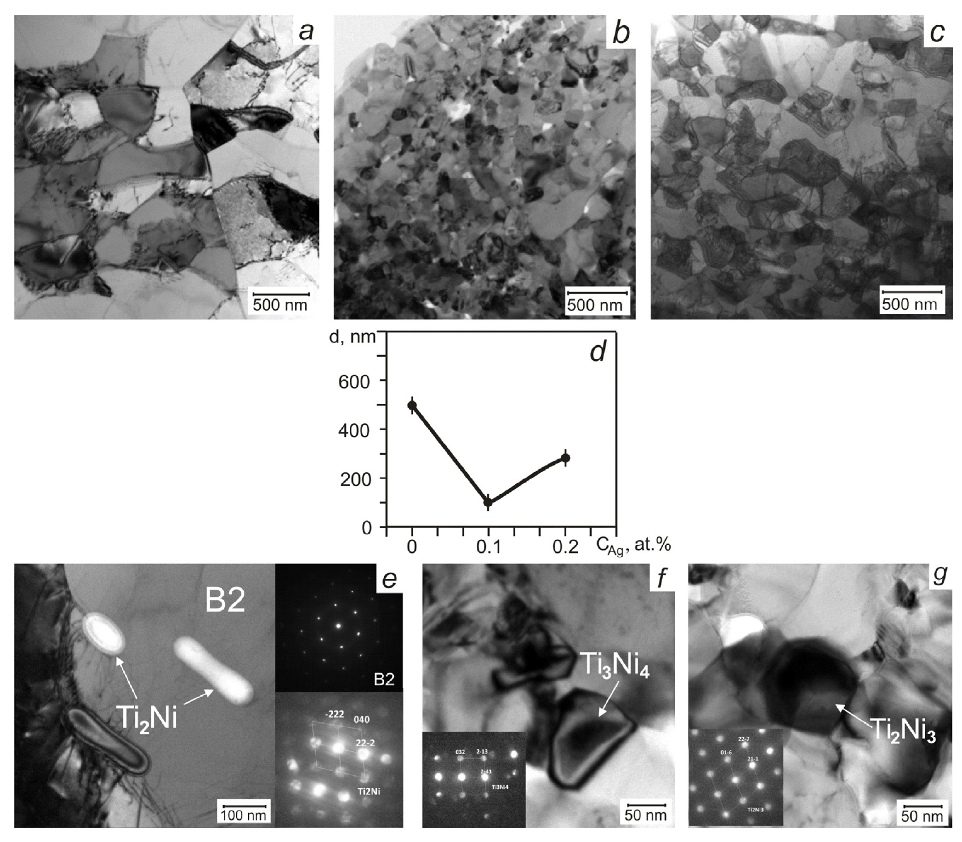 Materials 13 04721 g003