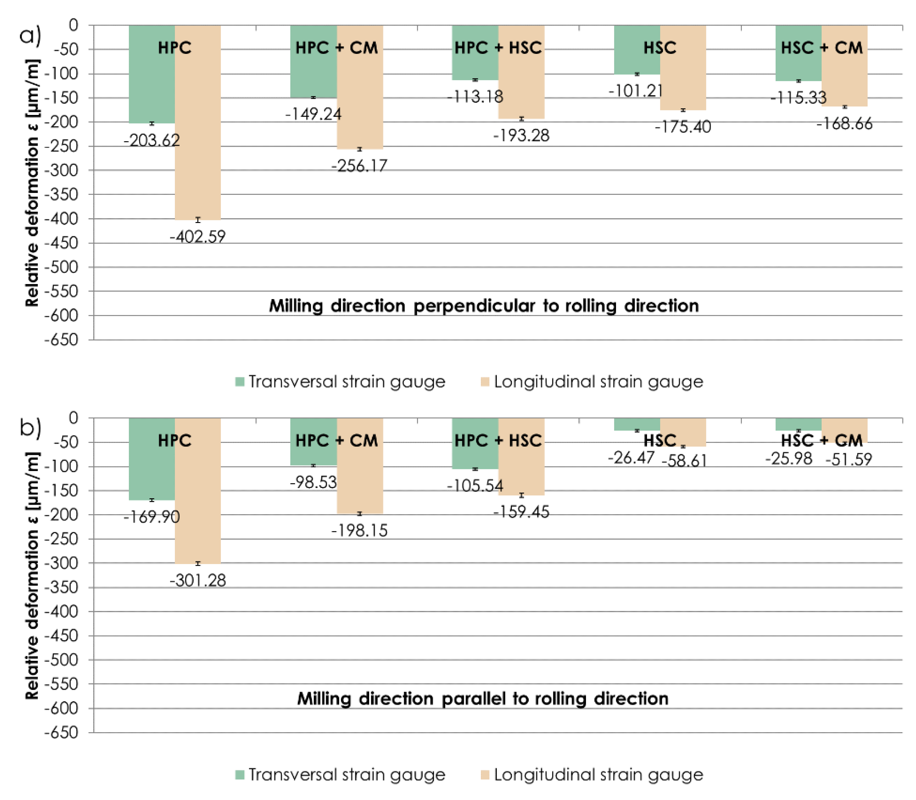 Materials 13 04723 g006