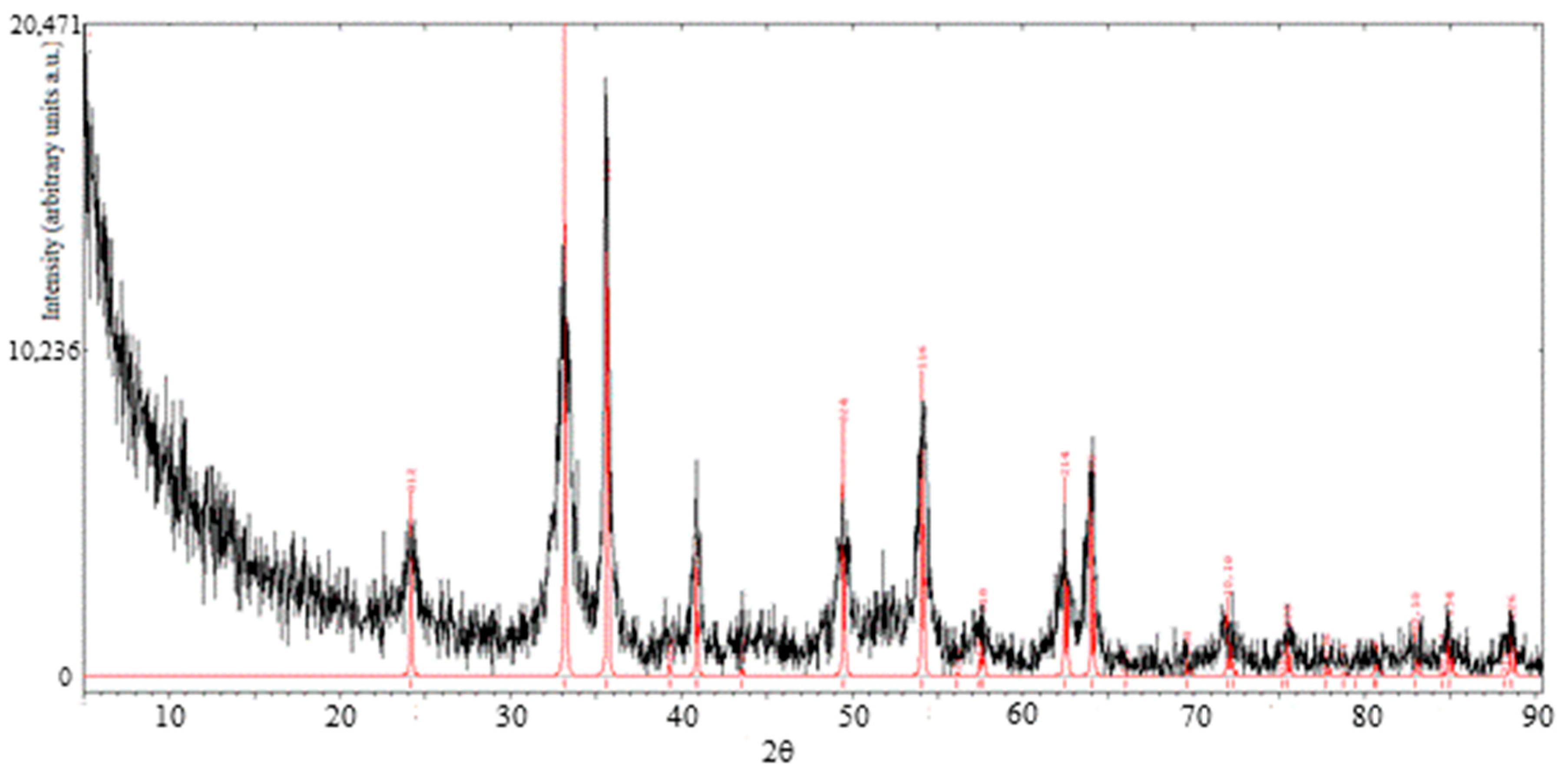 Materials 13 04725 g005