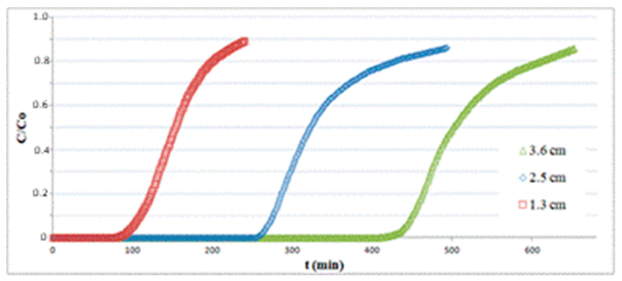 Materials 13 04725 g006
